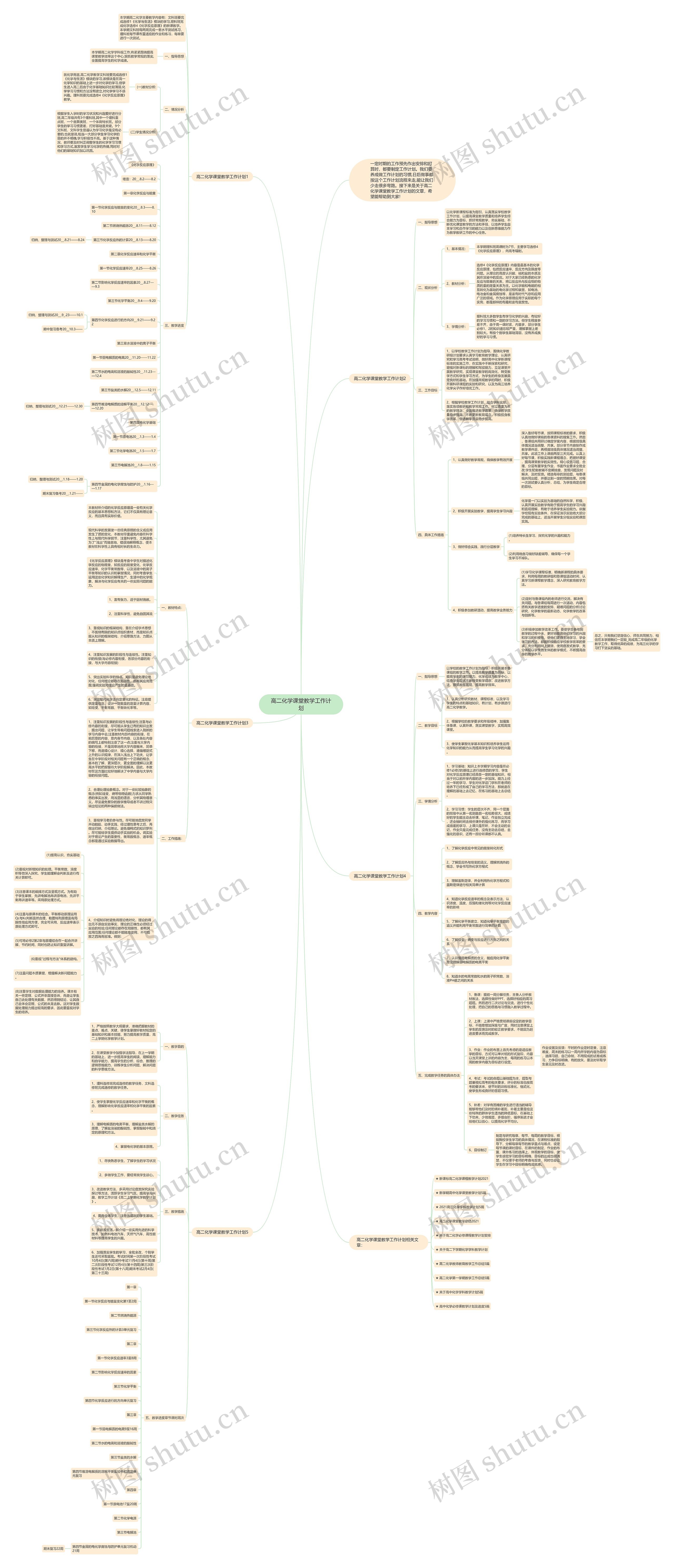 高二化学课堂教学工作计划思维导图