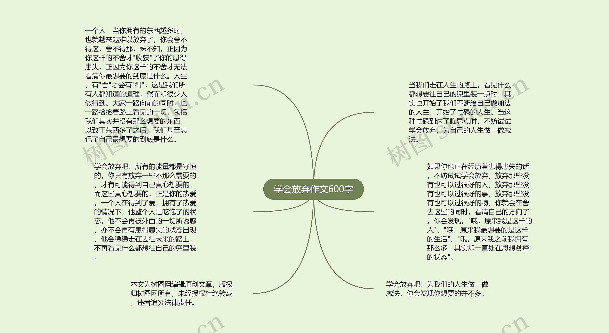 学会放弃作文600字思维导图