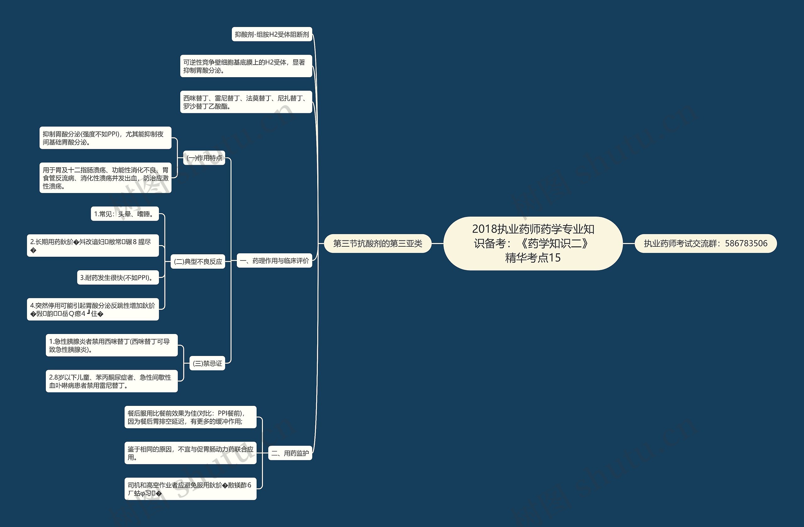 2018执业药师药学专业知识备考：《药学知识二》精华考点15思维导图