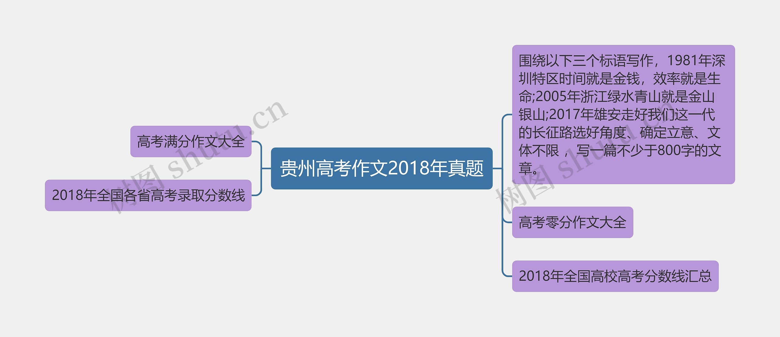 贵州高考作文2018年真题