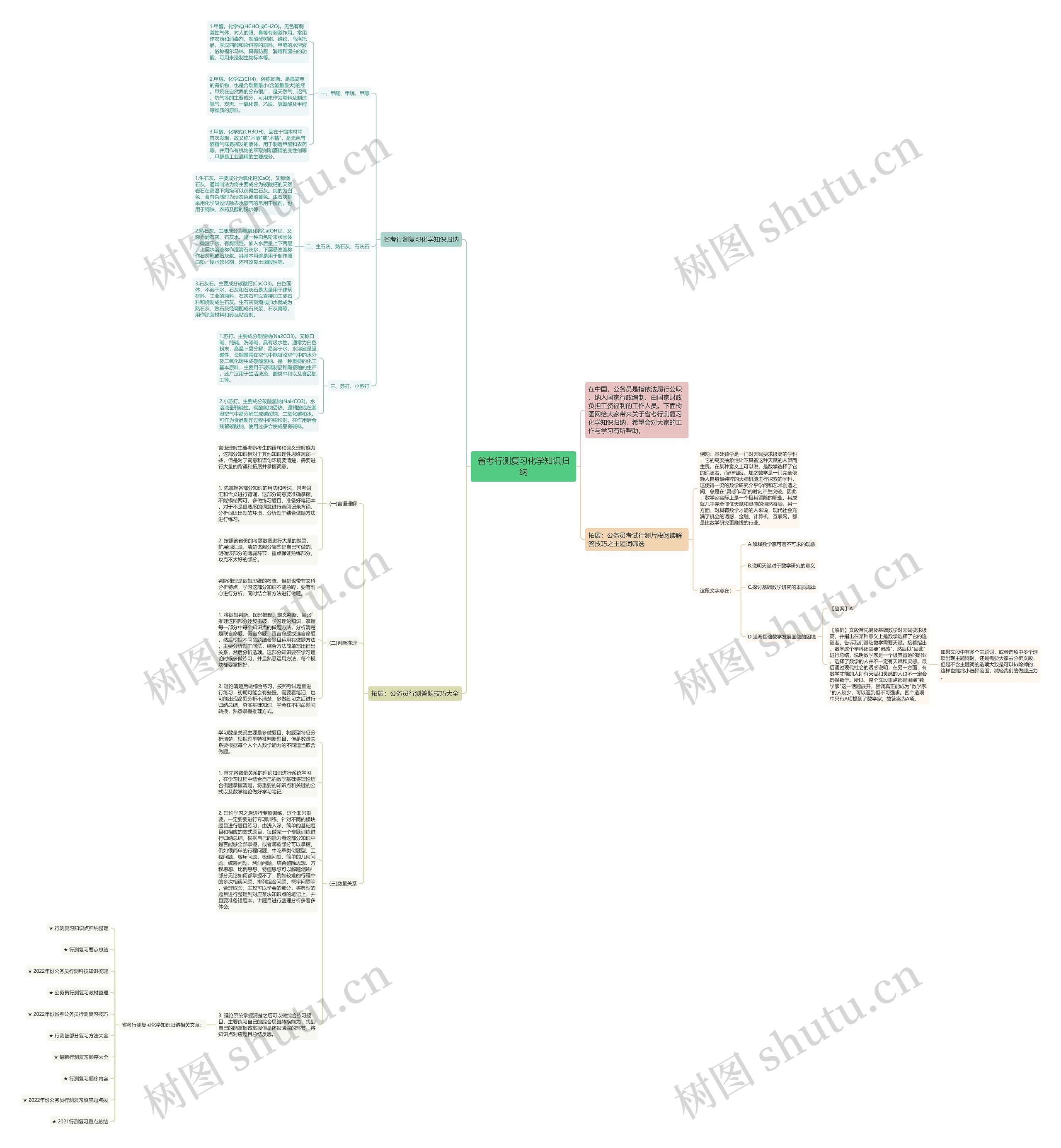 省考行测复习化学知识归纳思维导图