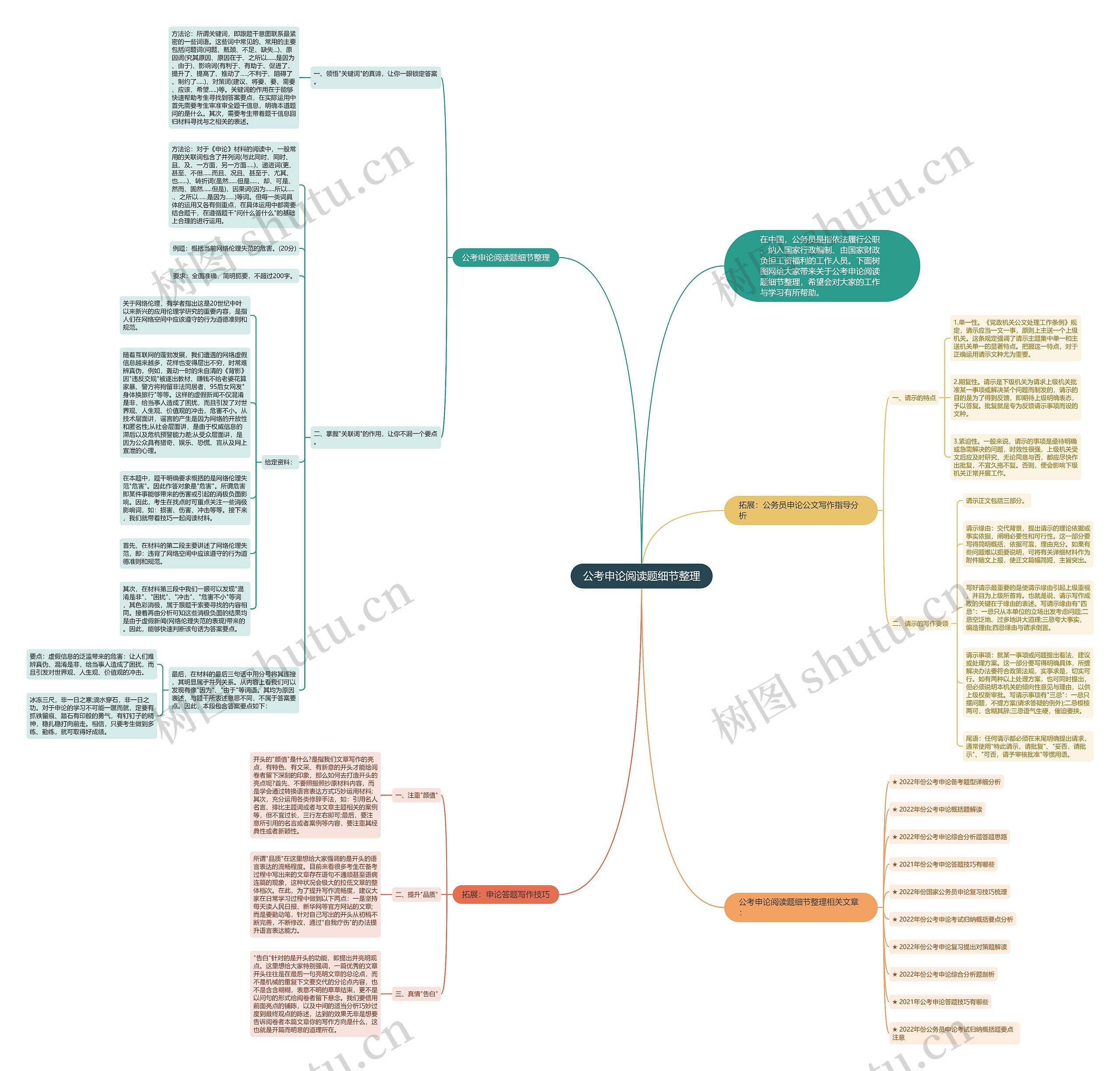 公考申论阅读题细节整理思维导图