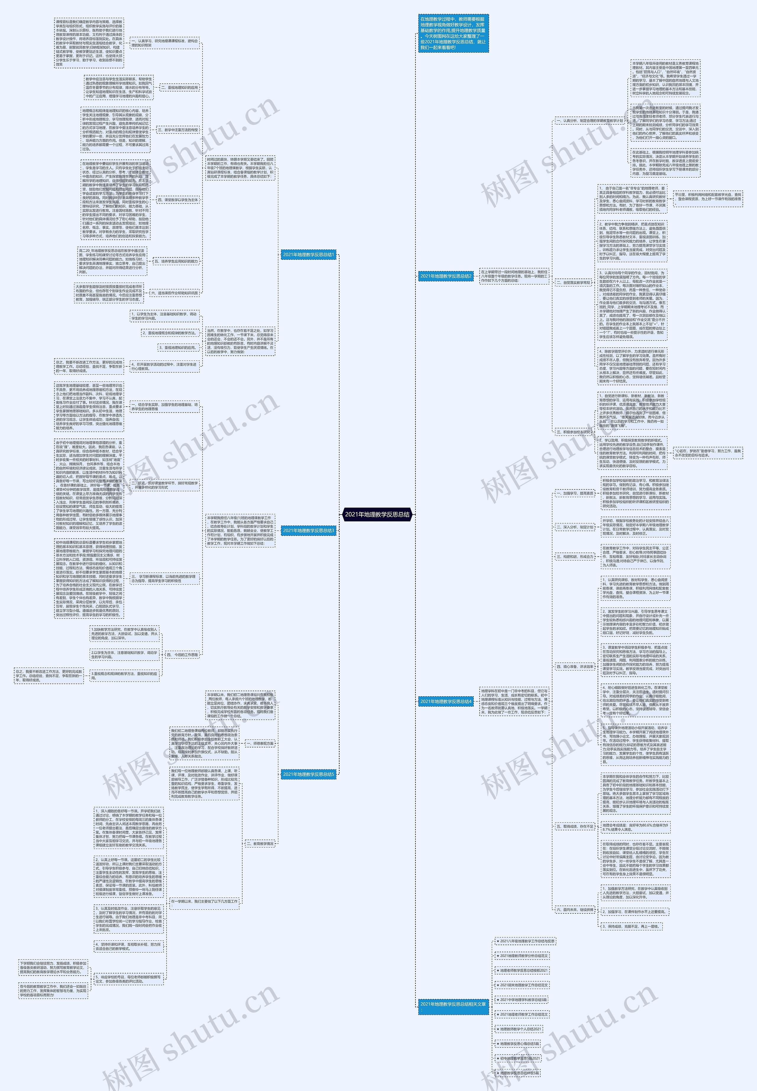 2021年地理教学反思总结思维导图
