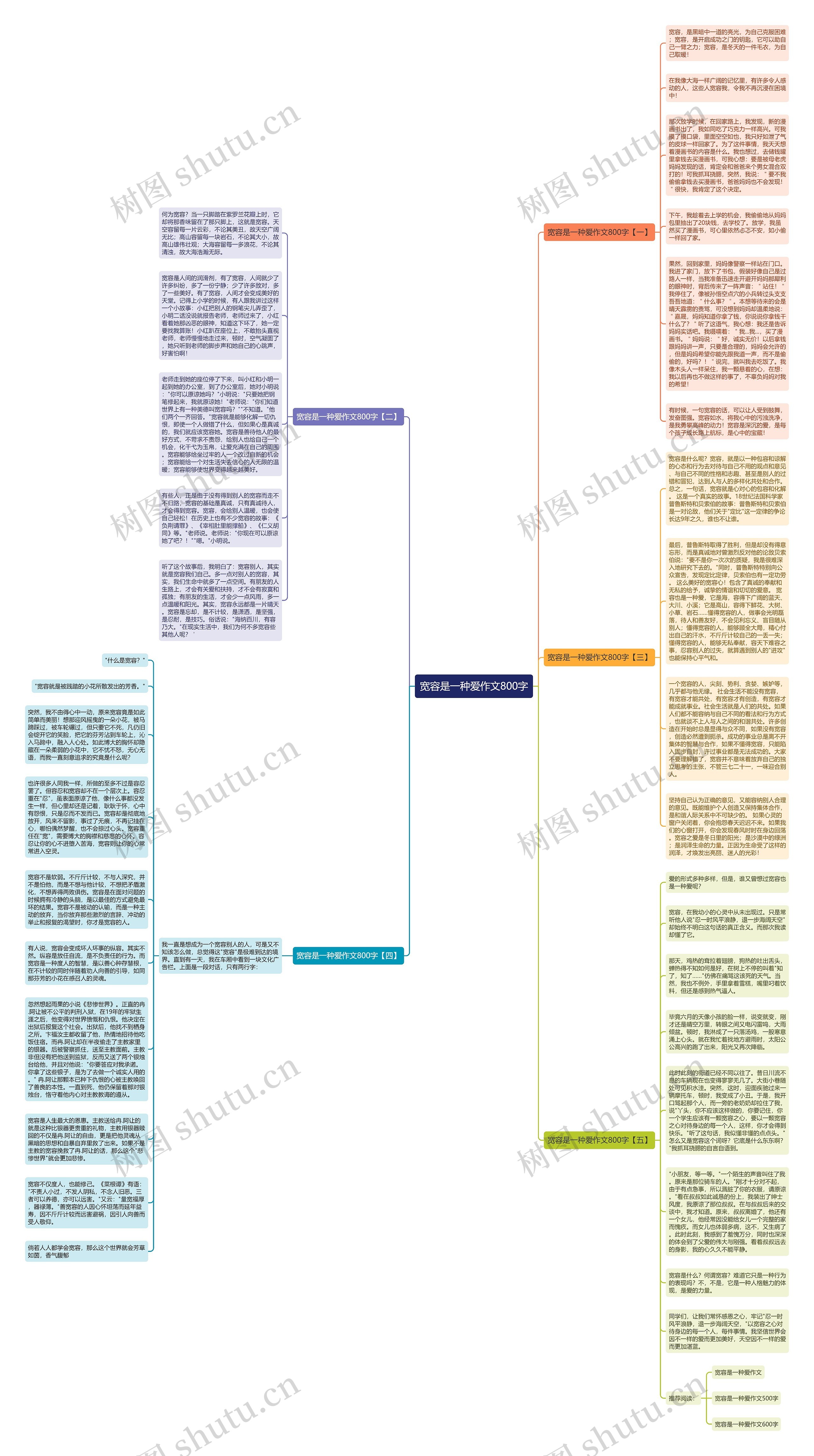 宽容是一种爱作文800字思维导图