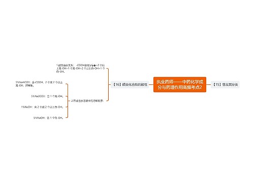 执业药师——中药化学成分与药理作用高频考点2