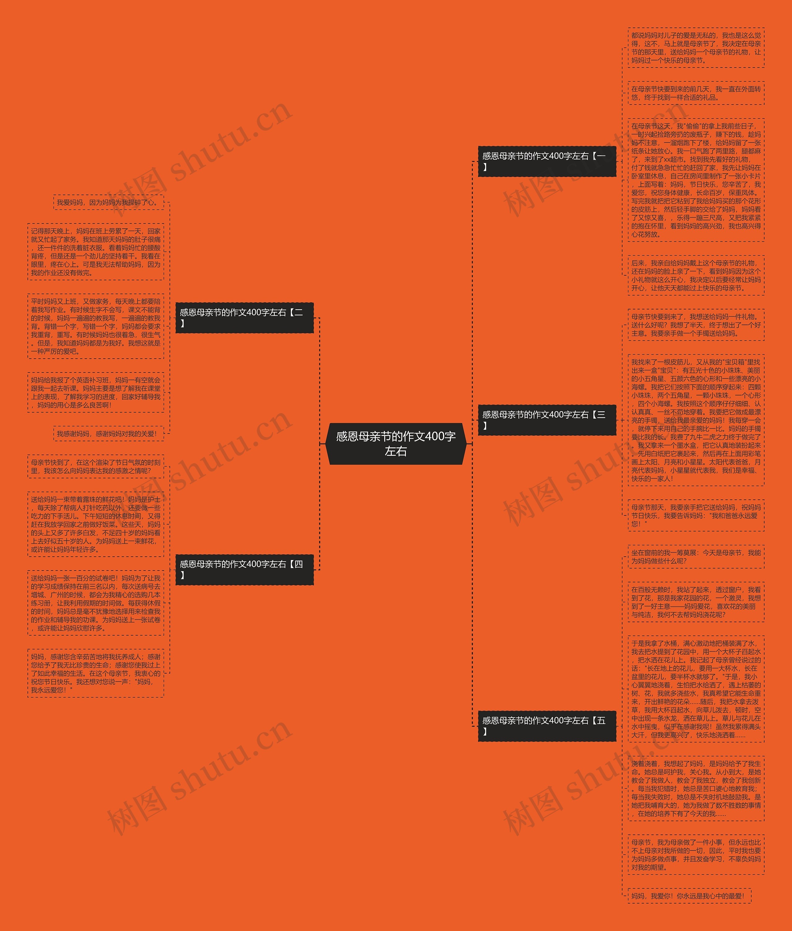 感恩母亲节的作文400字左右思维导图