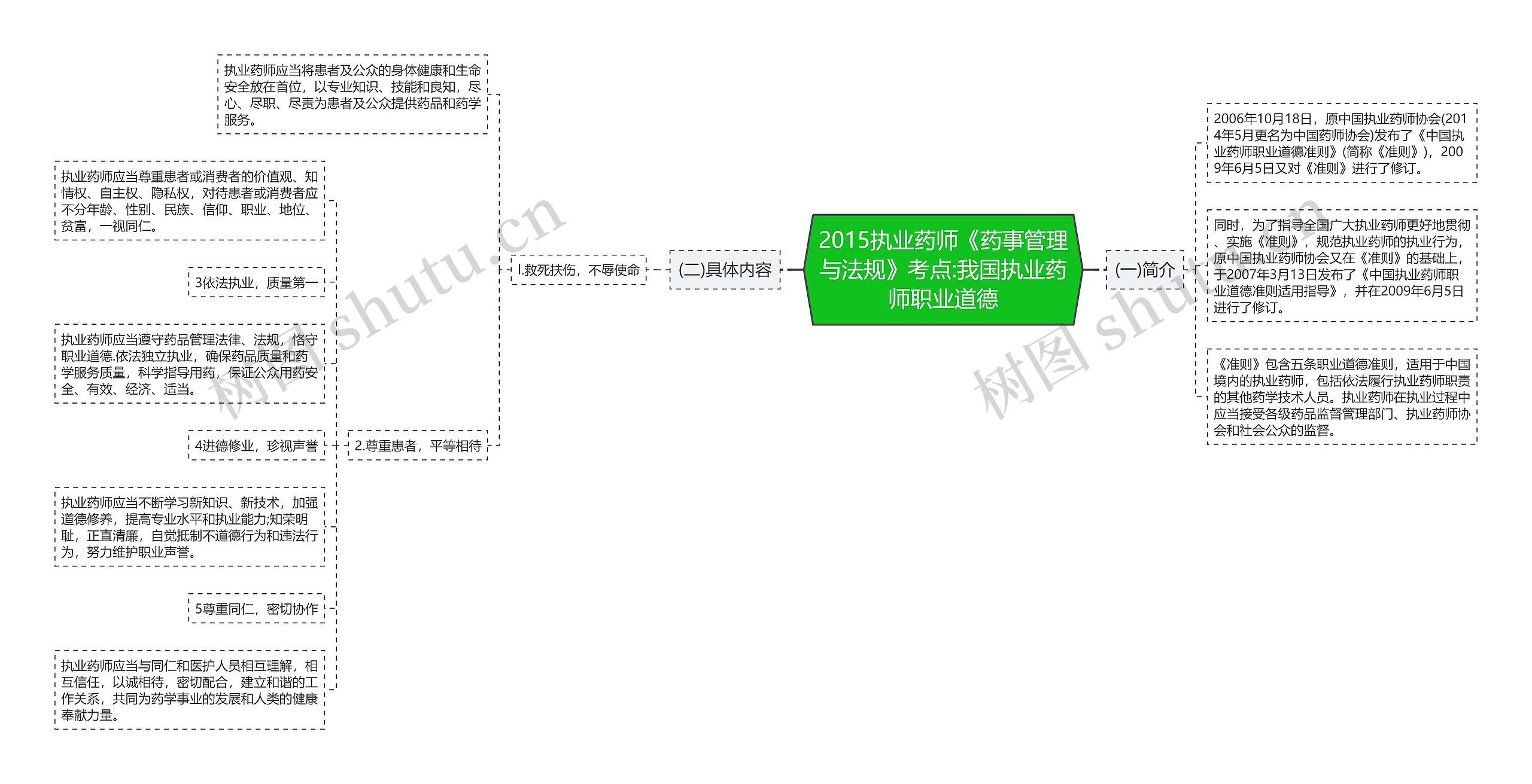 2015执业药师《药事管理与法规》考点:我国执业药师职业道德