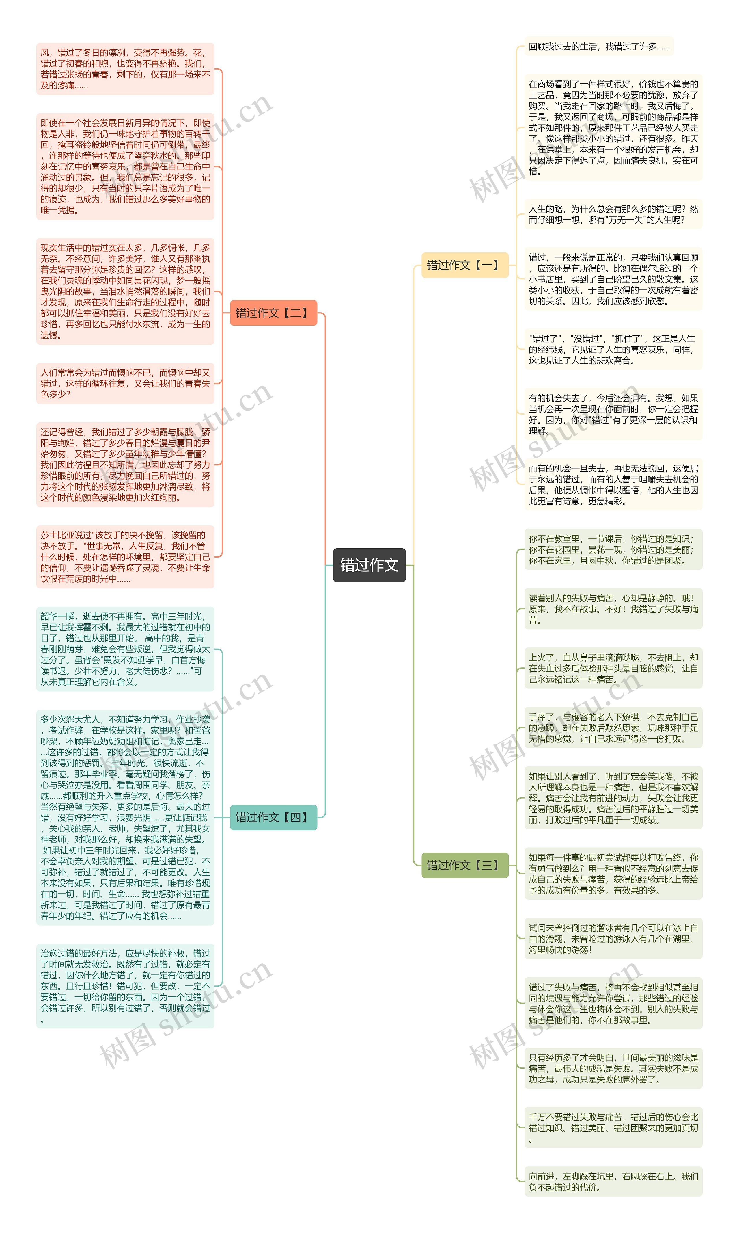 错过作文思维导图