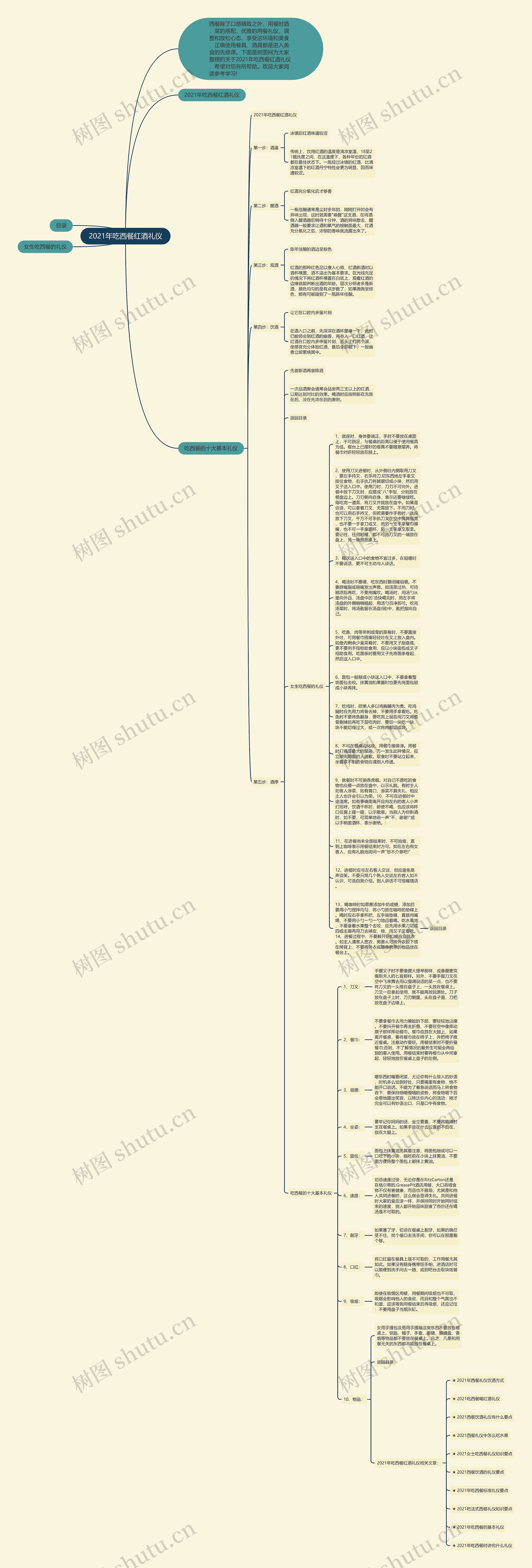2021年吃西餐红酒礼仪思维导图