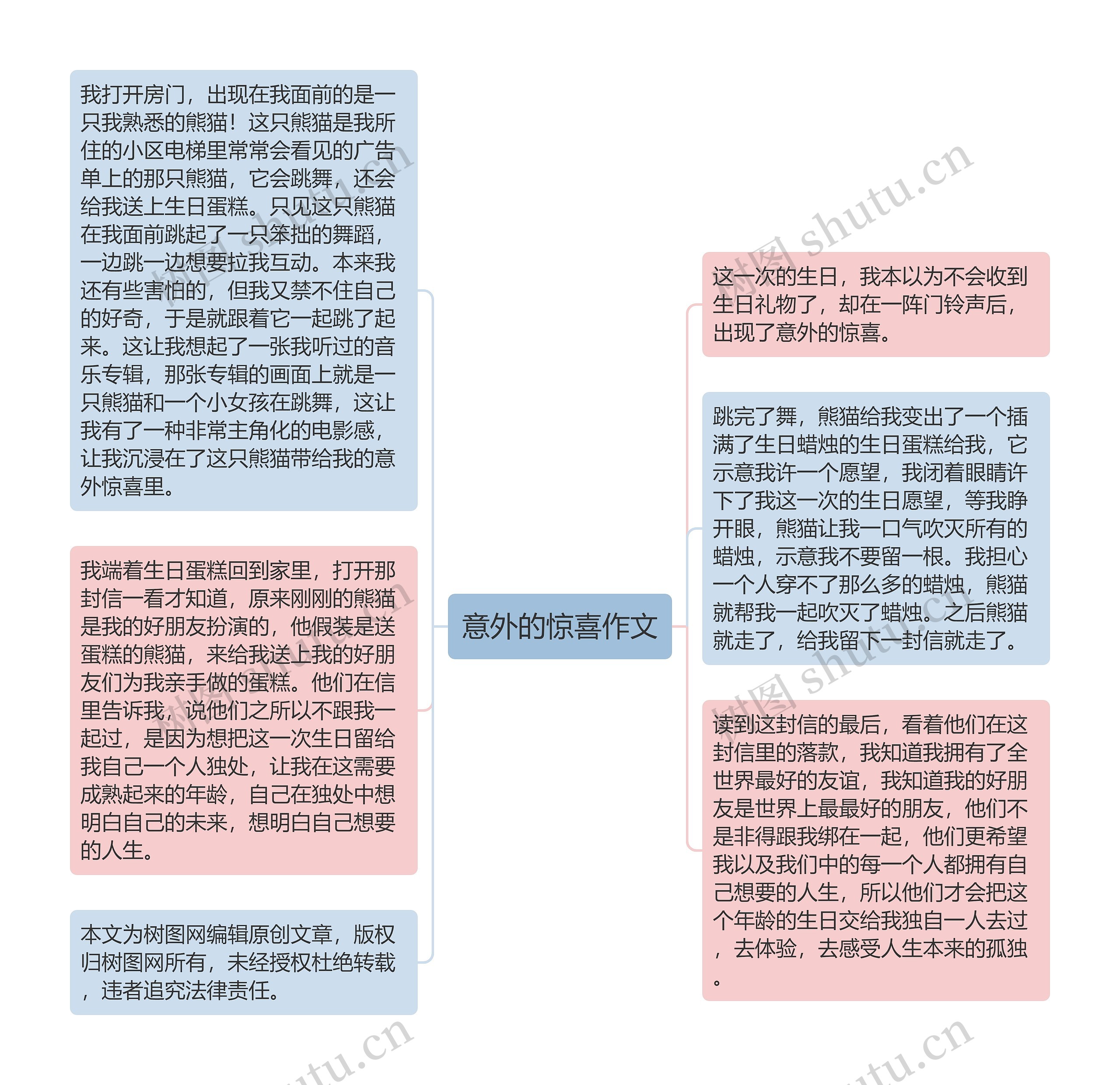 意外的惊喜作文思维导图