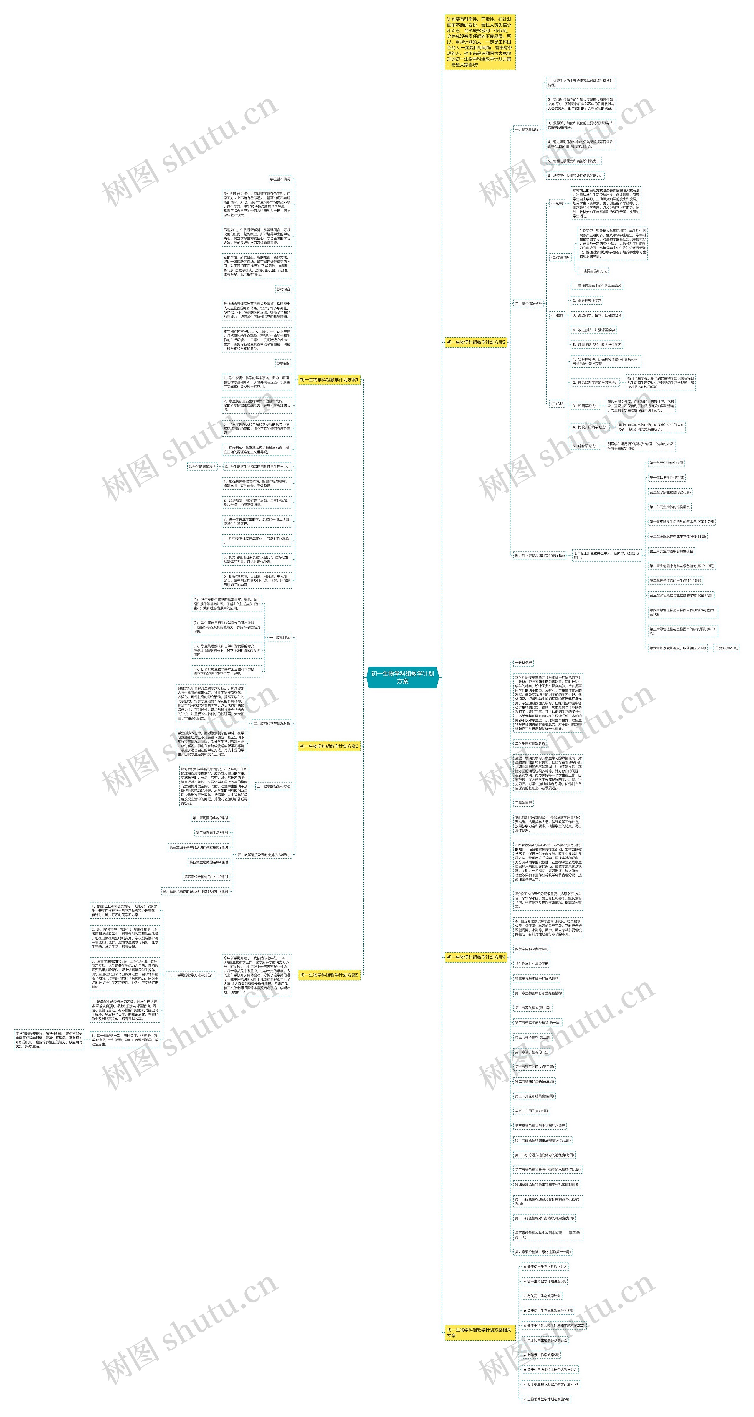 初一生物学科组教学计划方案思维导图