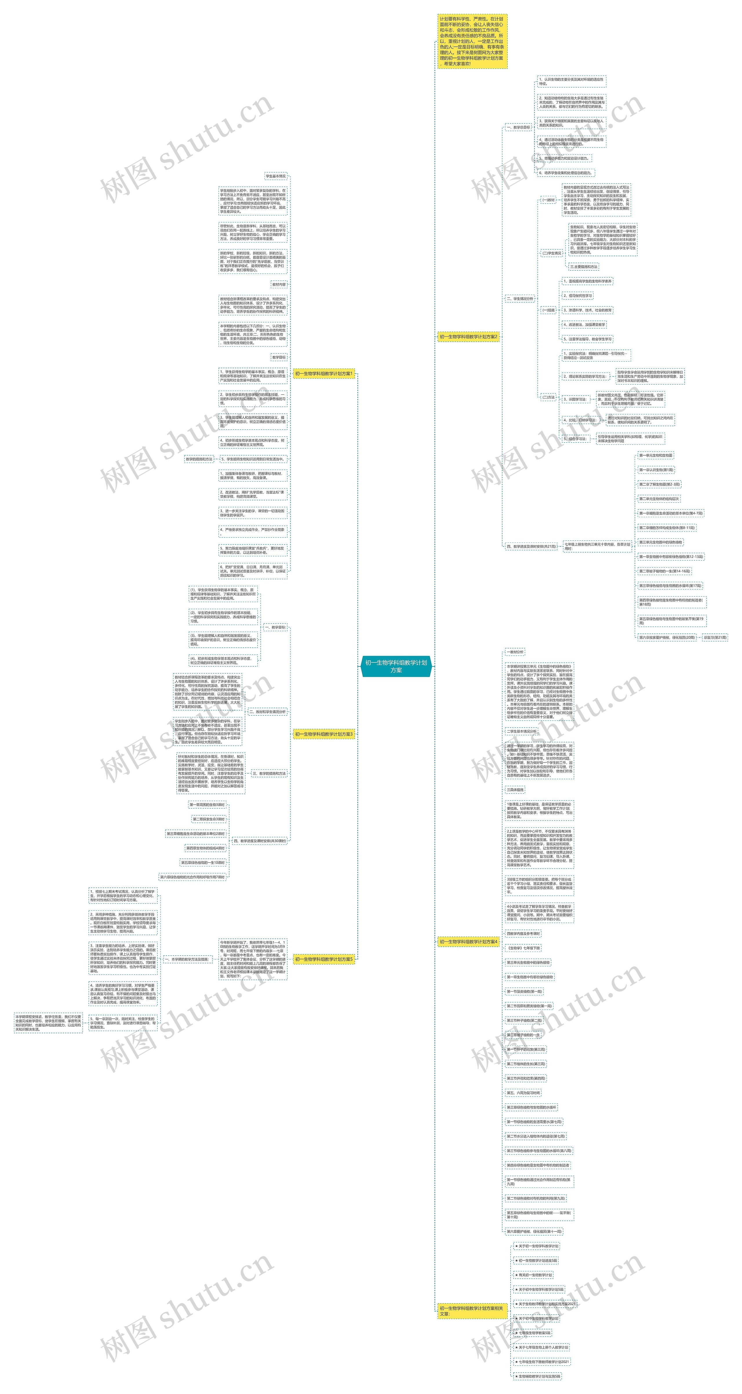 初一生物学科组教学计划方案思维导图高清图 初一生物学科组教学计划方案思维导图