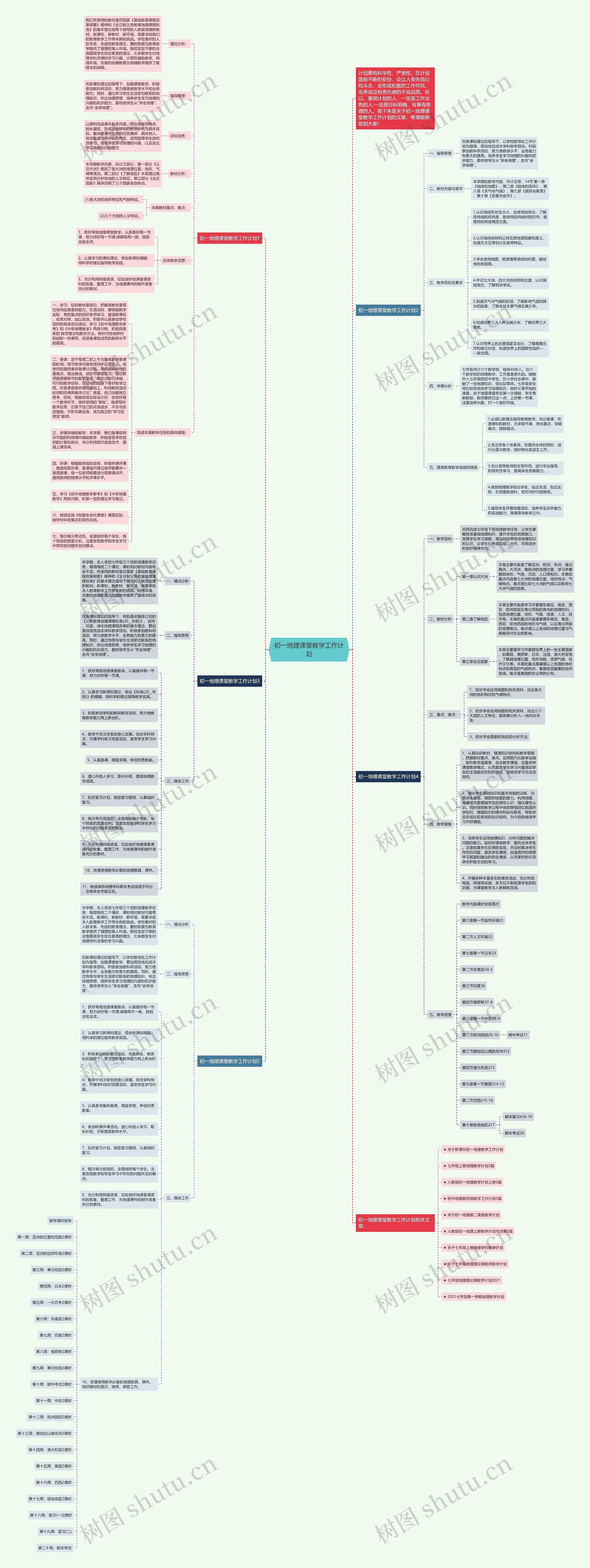初一地理课堂教学工作计划思维导图