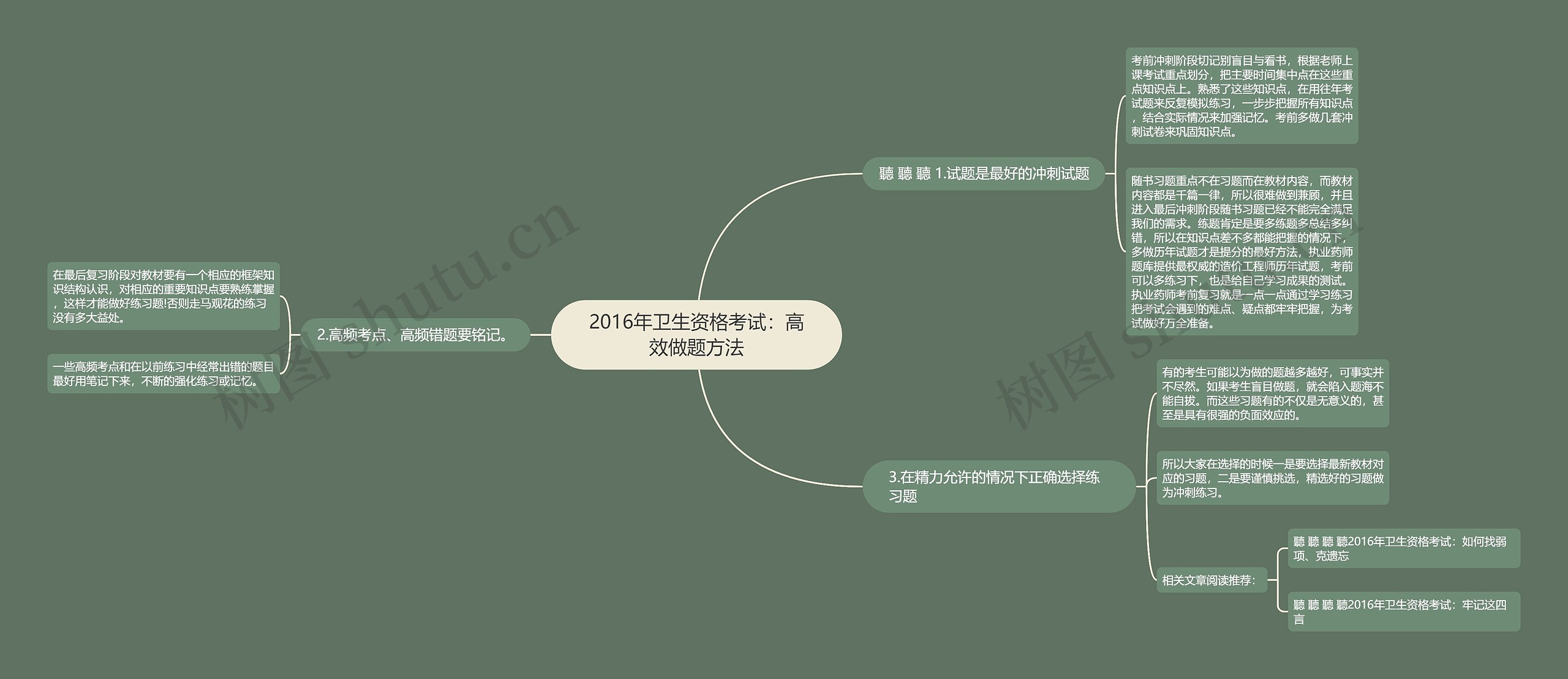 2016年卫生资格考试：高效做题方法思维导图