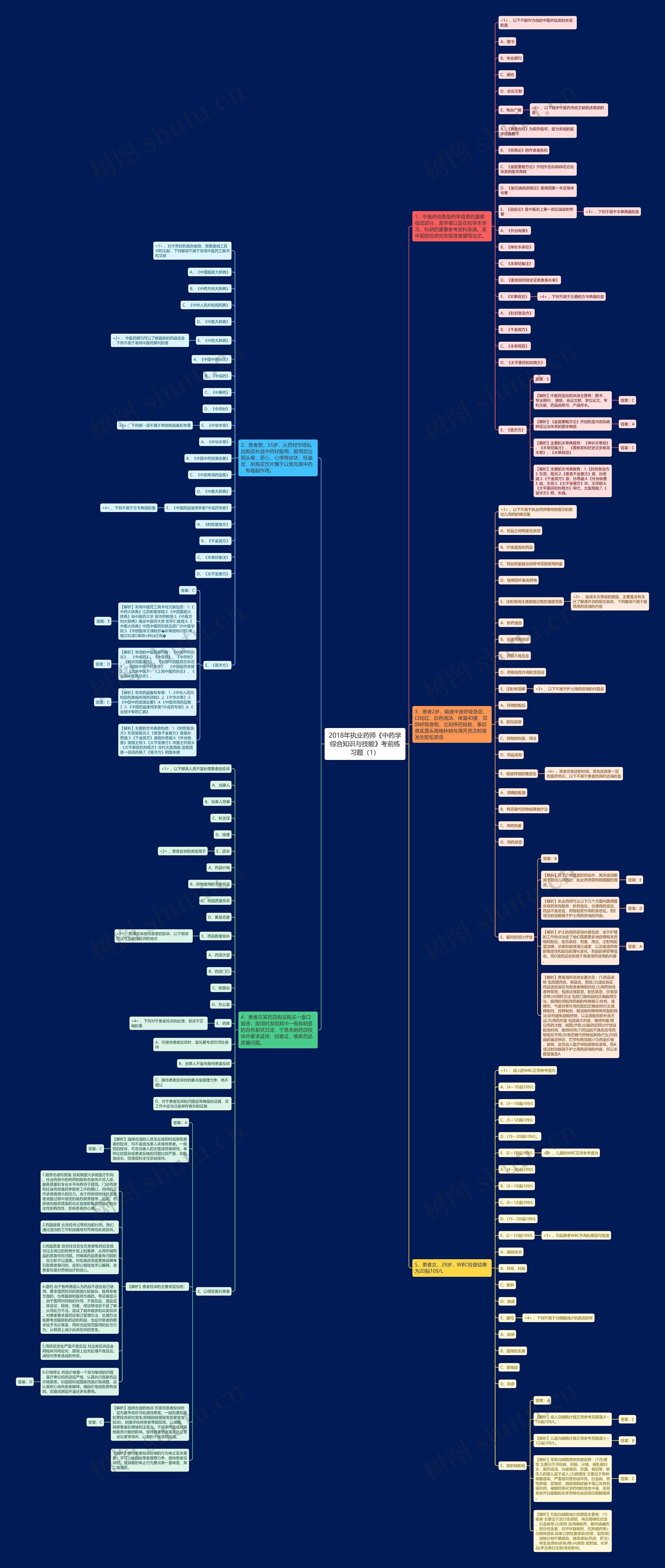 2018年执业药师《中药学综合知识与技能》考前练习题（1）思维导图