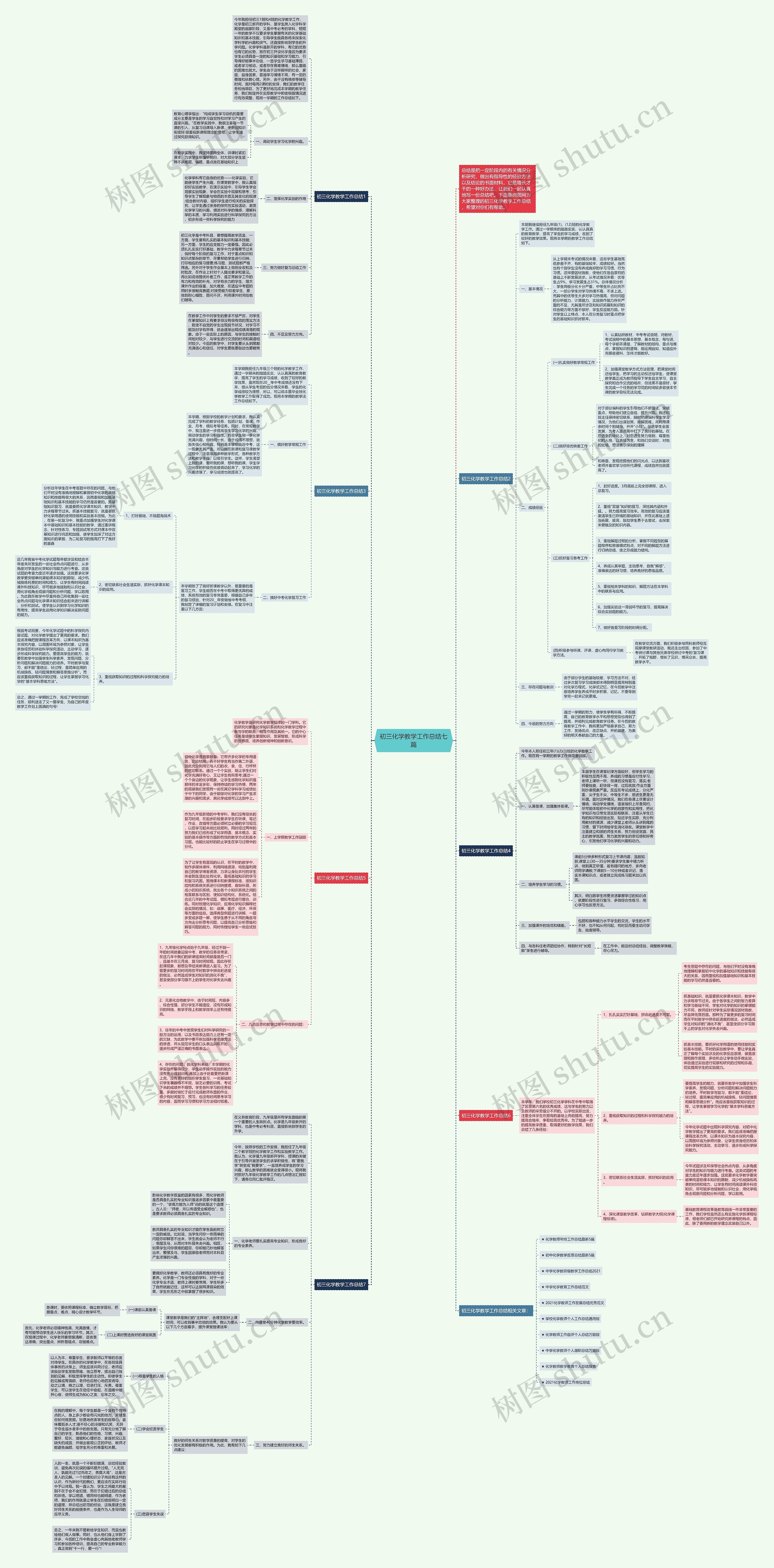 初三化学教学工作总结七篇思维导图