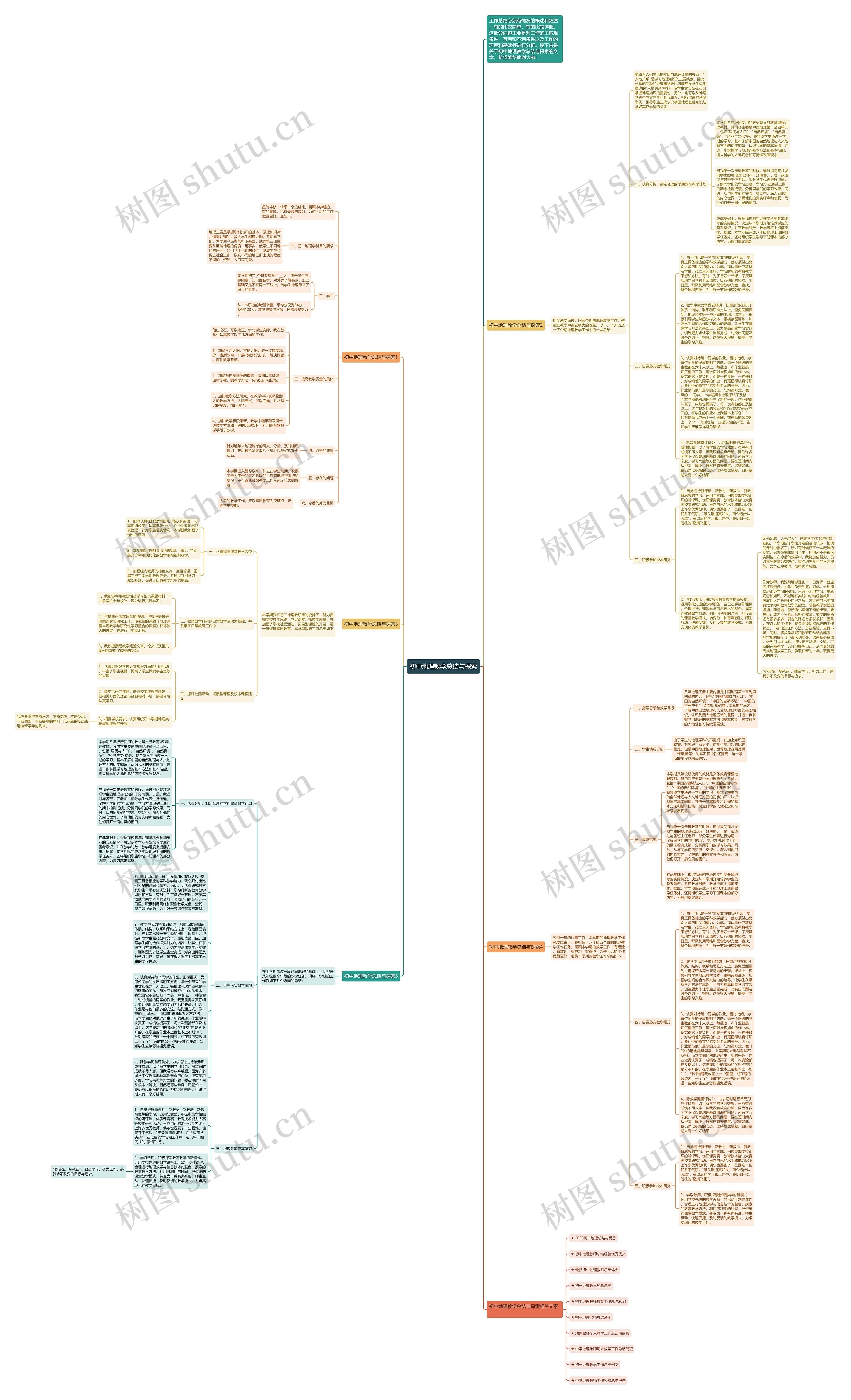 初中地理教学总结与探索思维导图