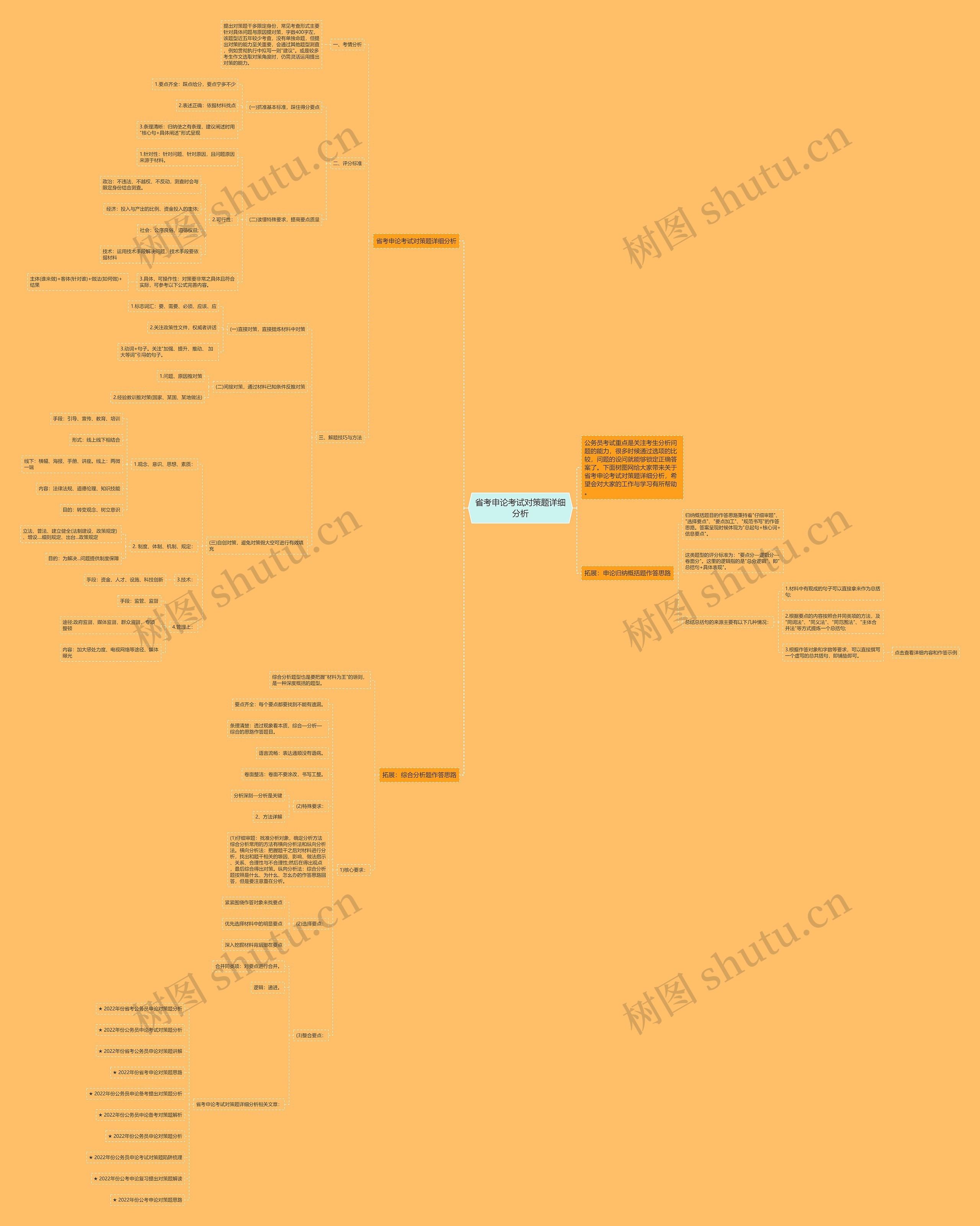 省考申论考试对策题详细分析思维导图
