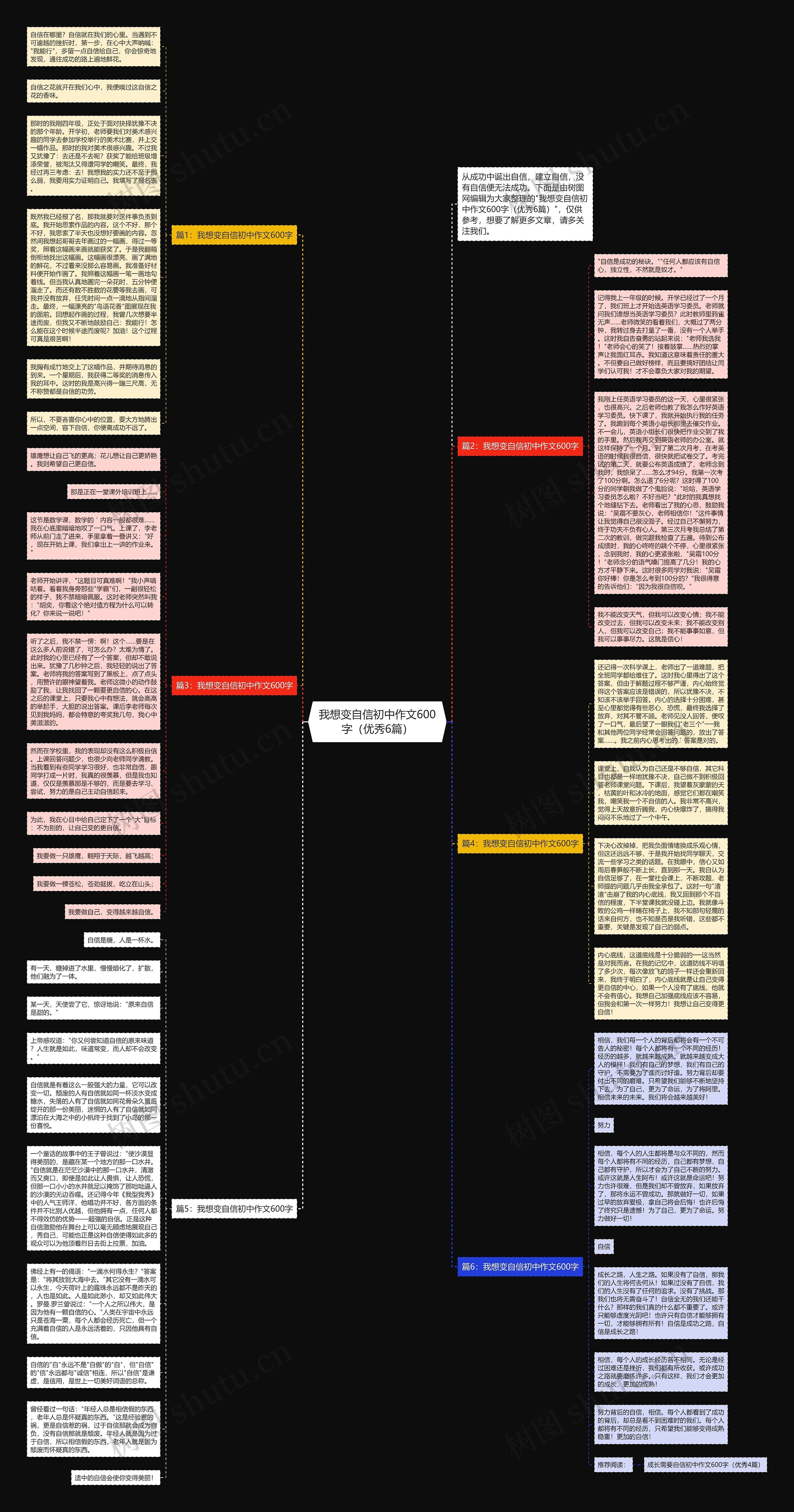 我想变自信初中作文600字（优秀6篇）