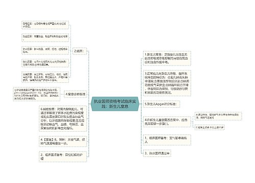 执业医师资格考试临床实践：新生儿窒息