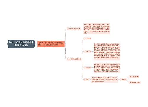 2014年公卫执业医师备考重点:水体污染