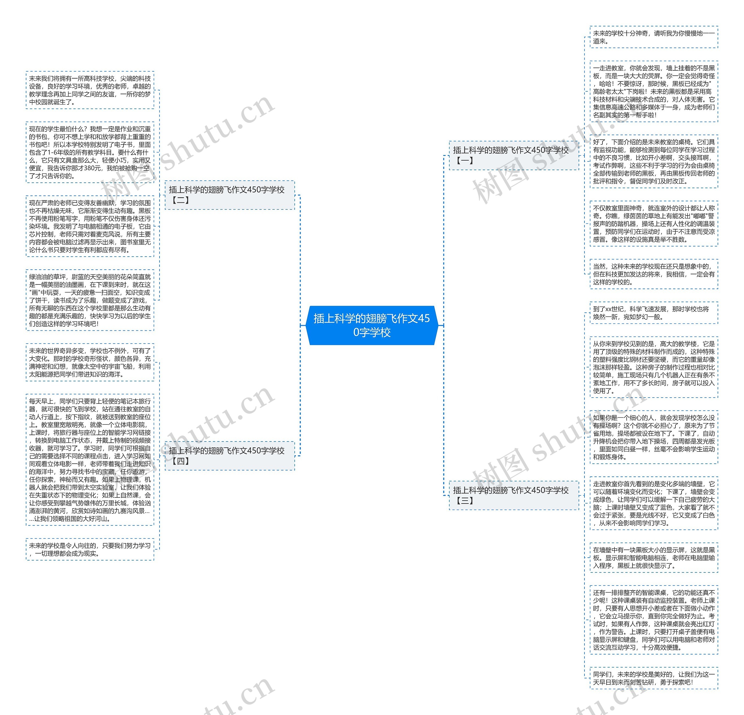 插上科学的翅膀飞作文450字学校思维导图