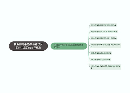 执业药师中药综:中药饮片贮存中常见的变异现象