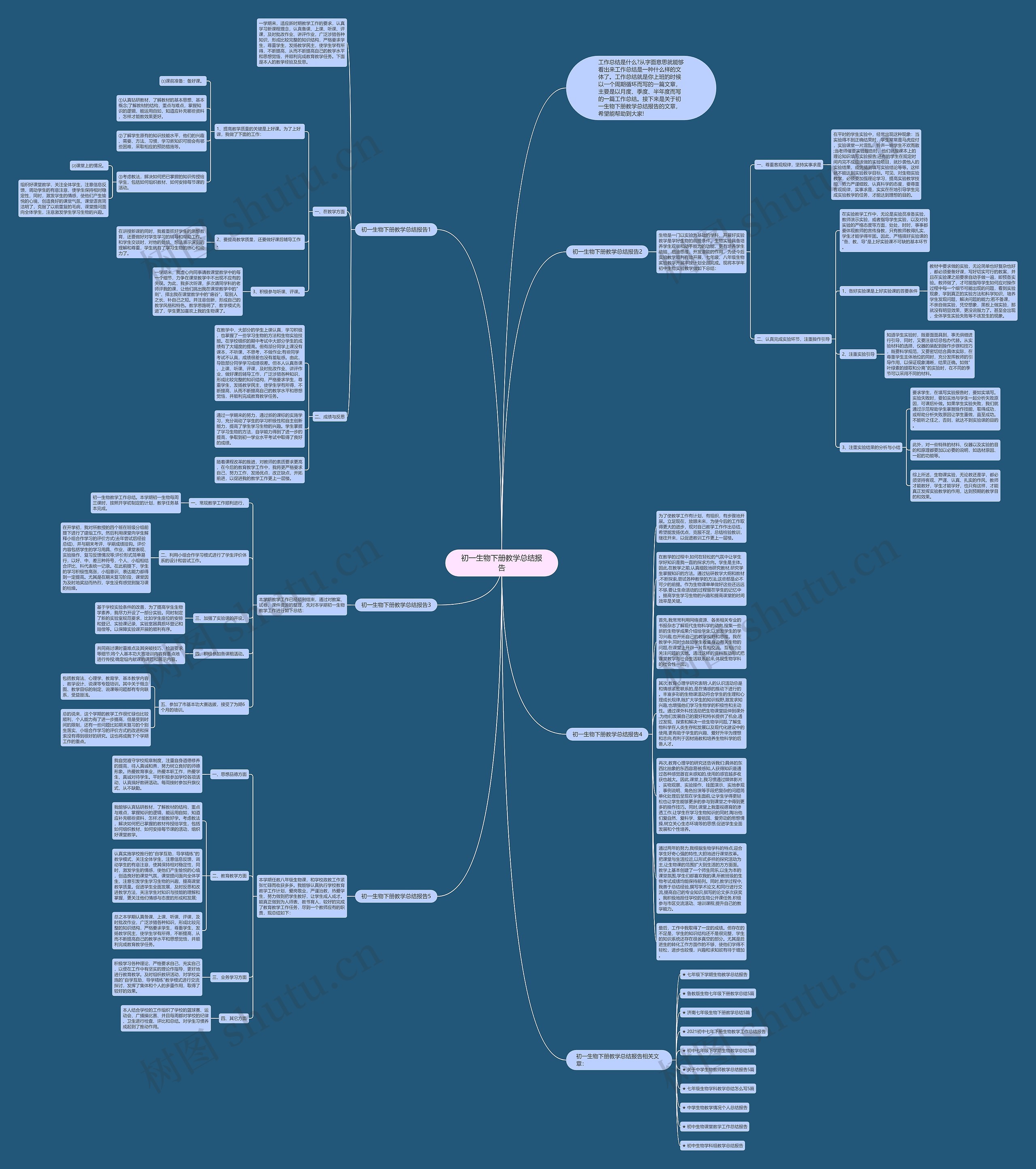 初一生物下册教学总结报告思维导图
