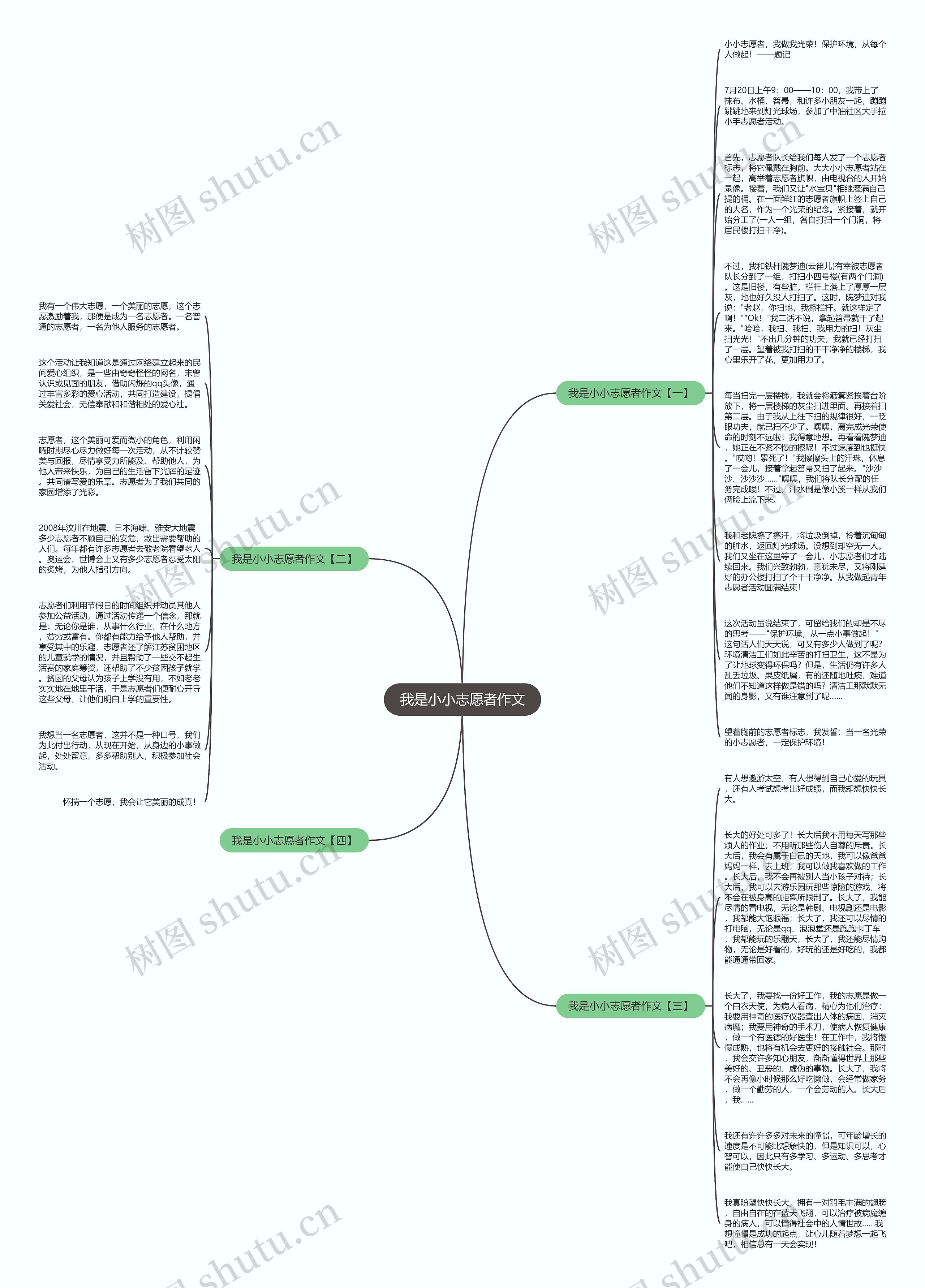 我是小小志愿者作文思维导图