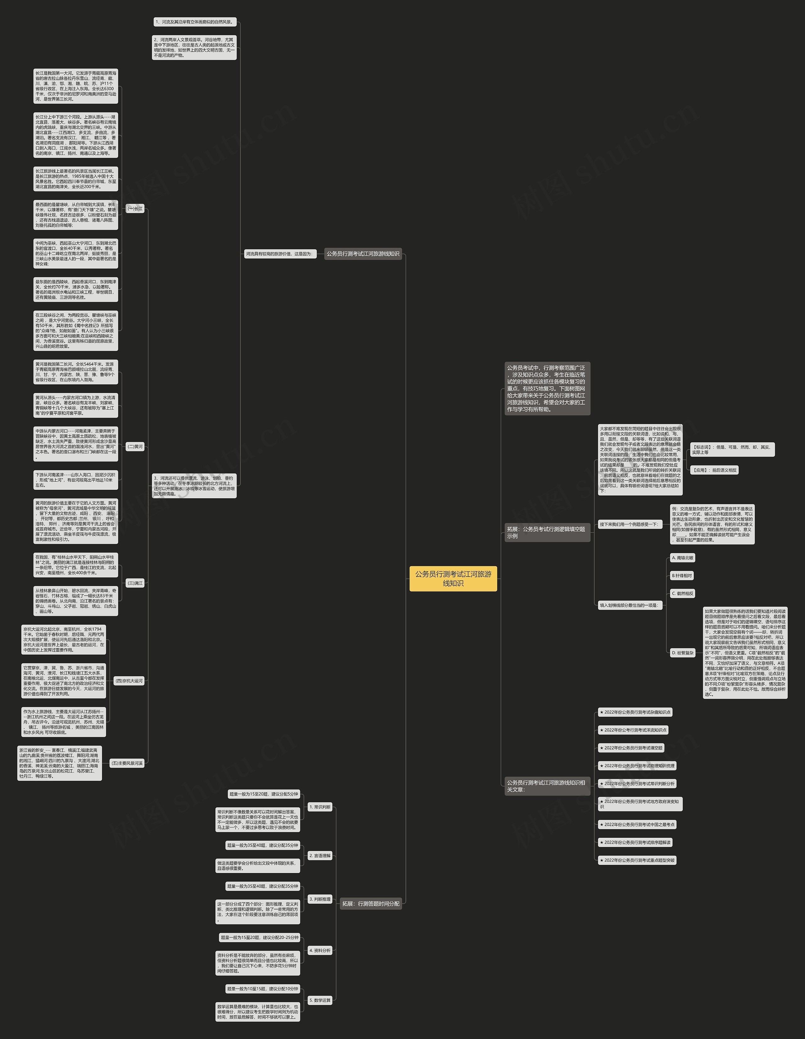 公务员行测考试江河旅游线知识思维导图