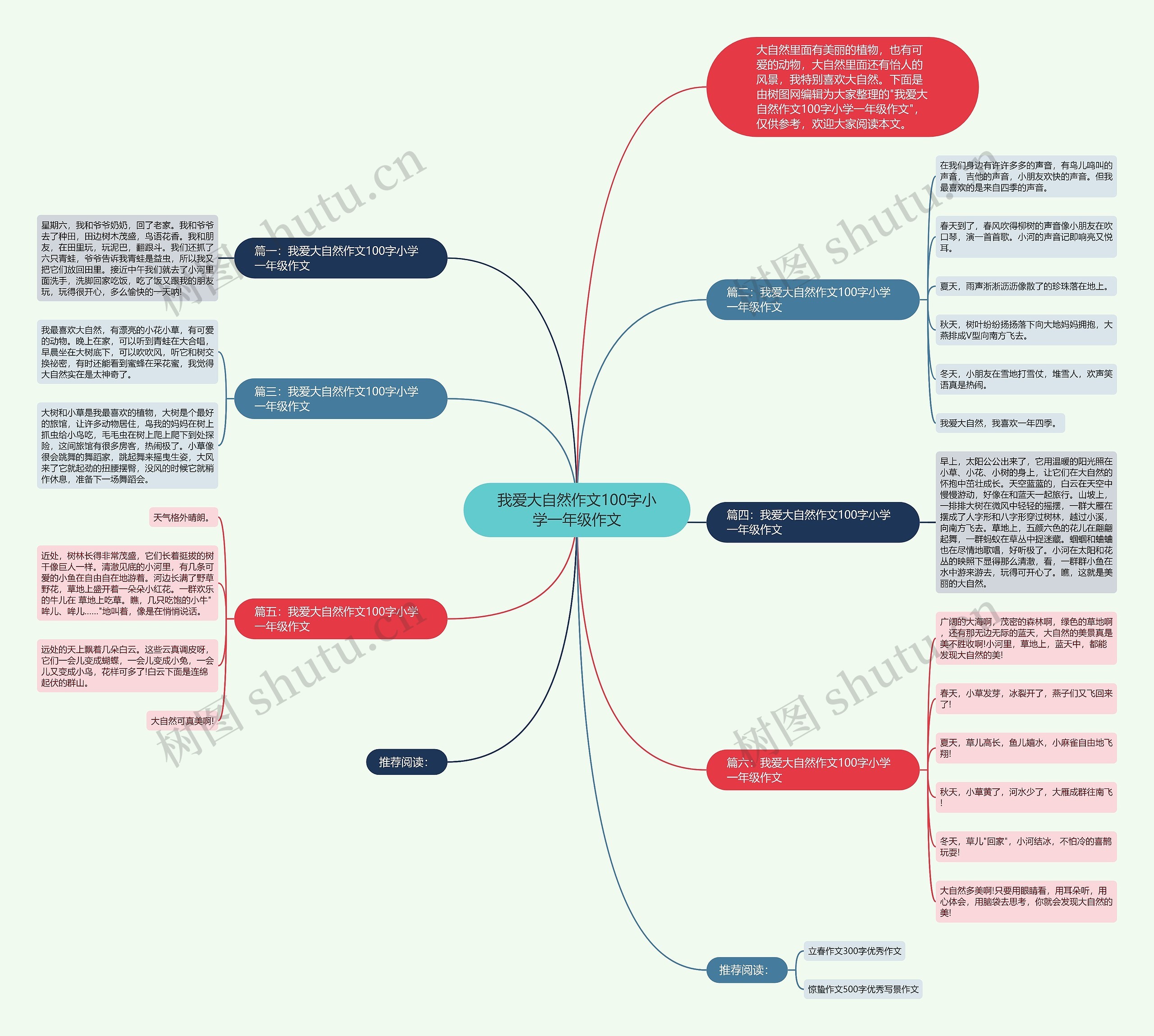 我爱大自然作文100字小学一年级作文思维导图