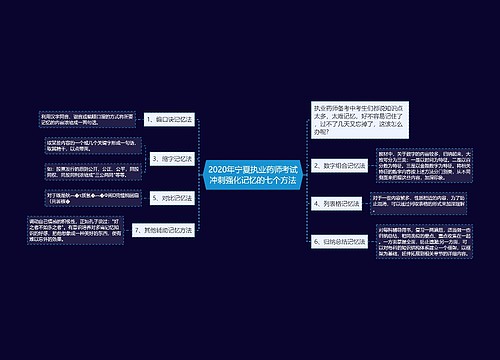 2020年宁夏执业药师考试冲刺强化记忆的七个方法