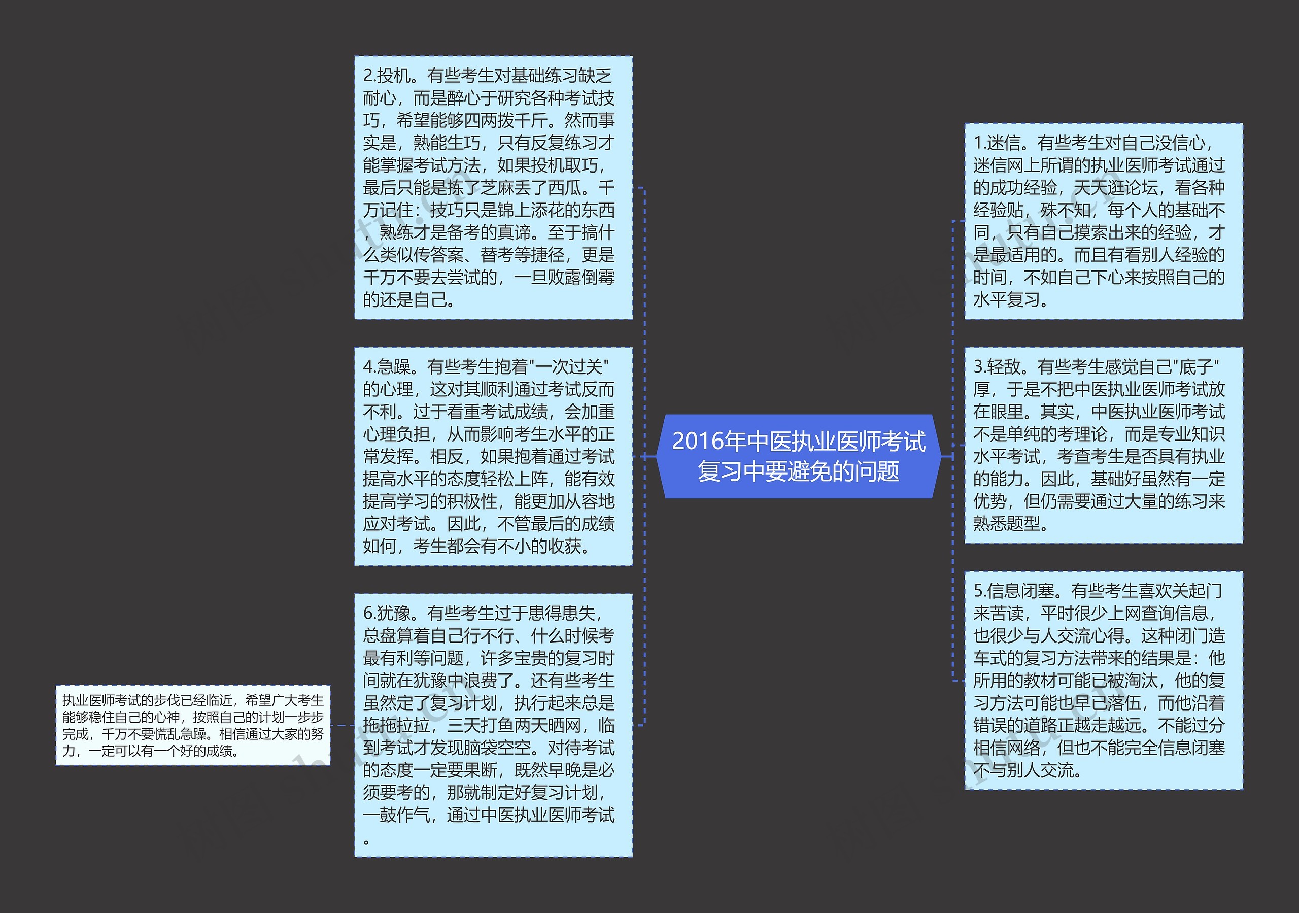 2016年中医执业医师考试复习中要避免的问题思维导图