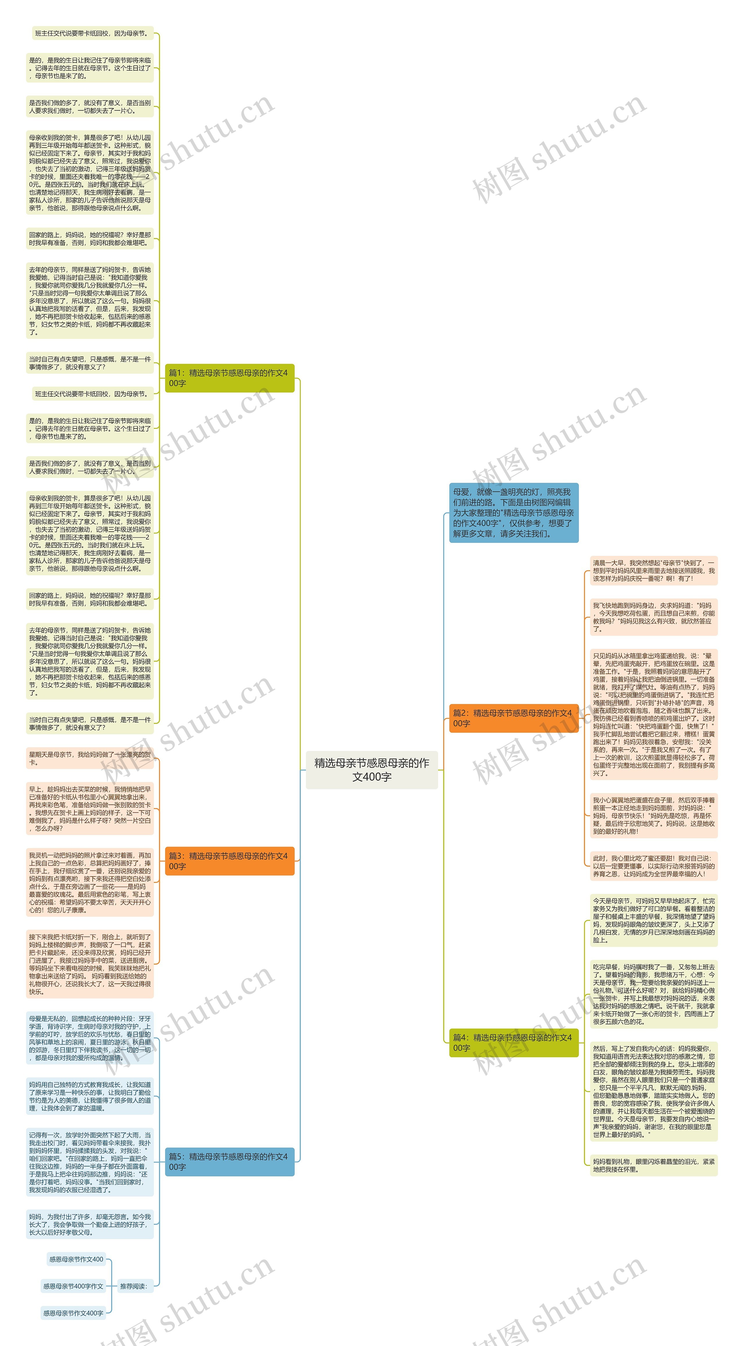 精选母亲节感恩母亲的作文400字思维导图