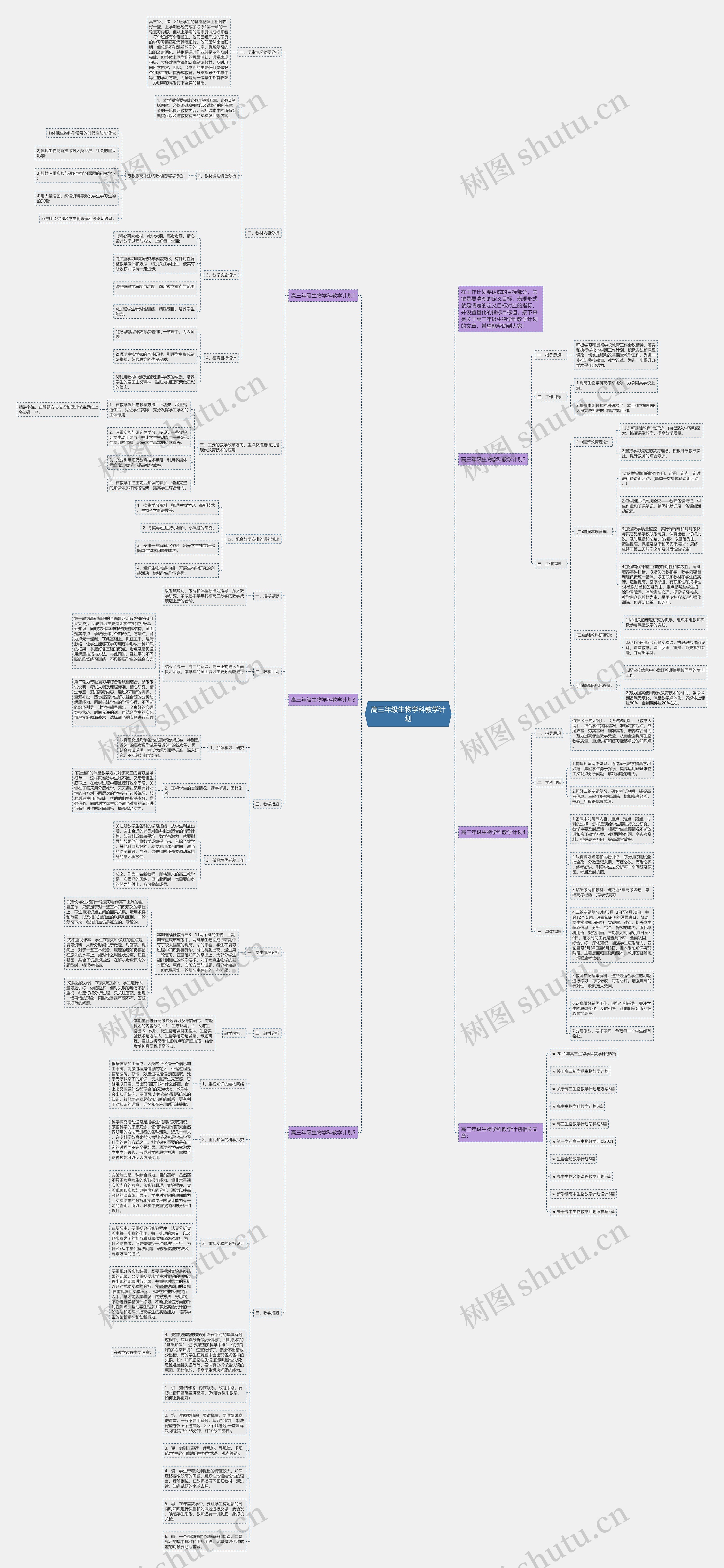 高三年级生物学科教学计划思维导图