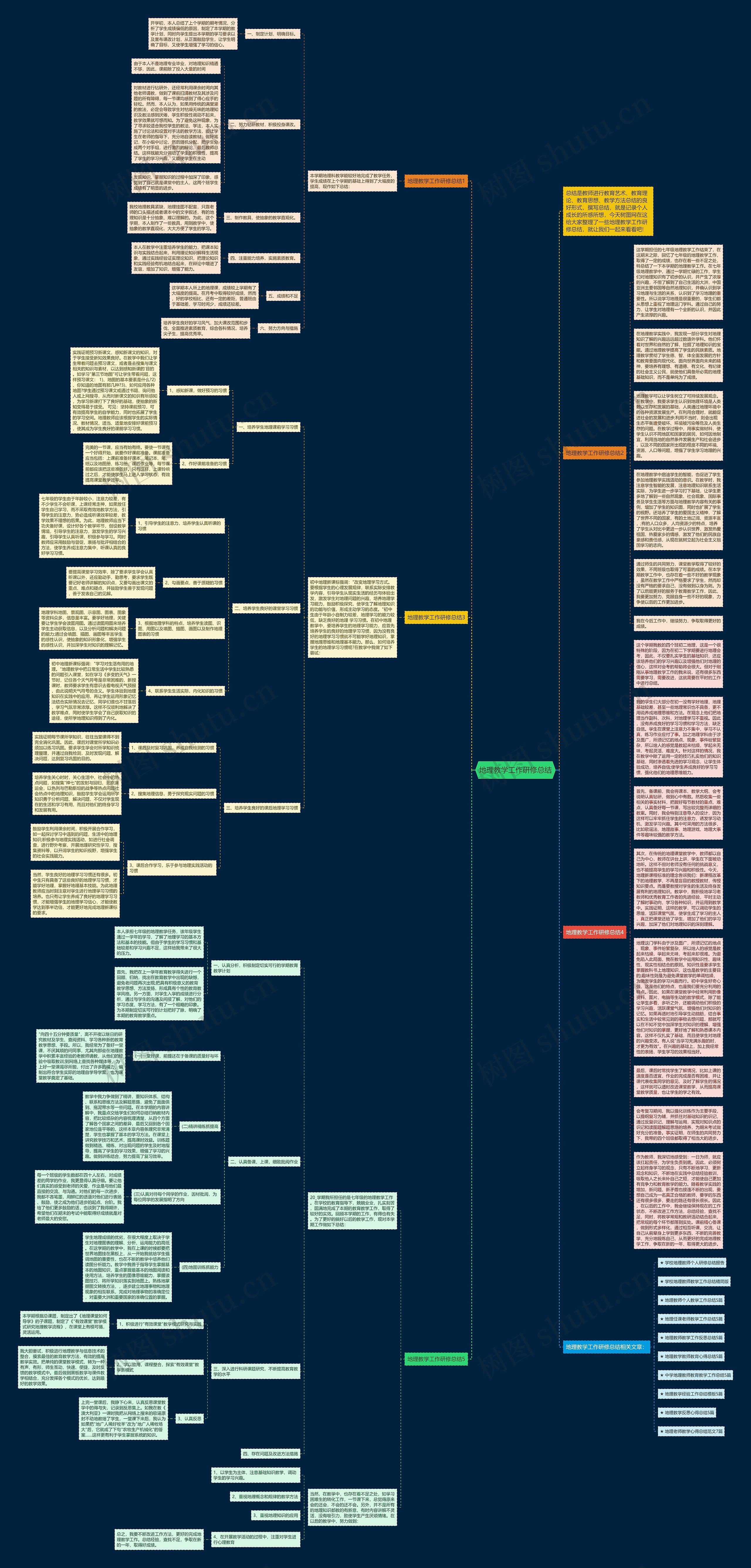 地理教学工作研修总结思维导图