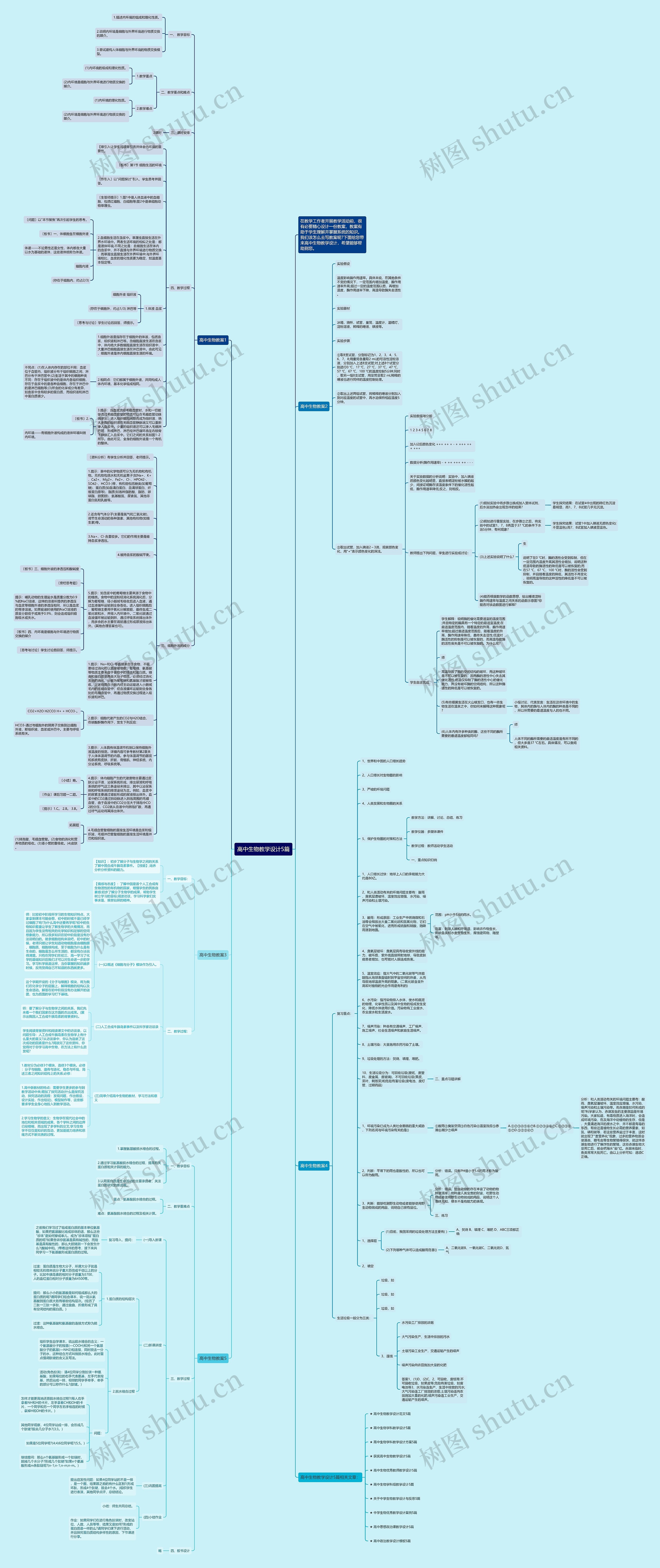 高中生物教学设计5篇思维导图