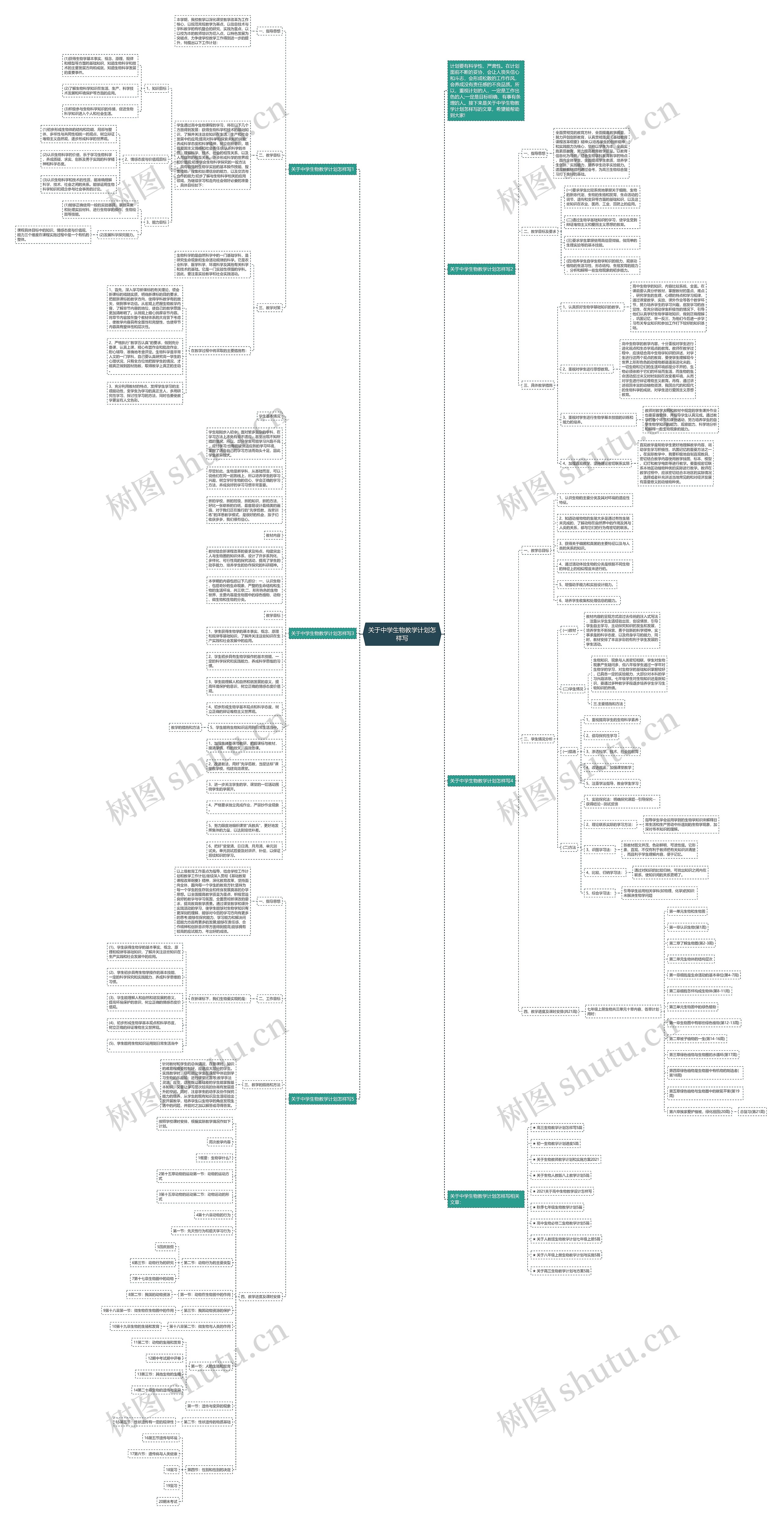 关于中学生物教学计划怎样写思维导图