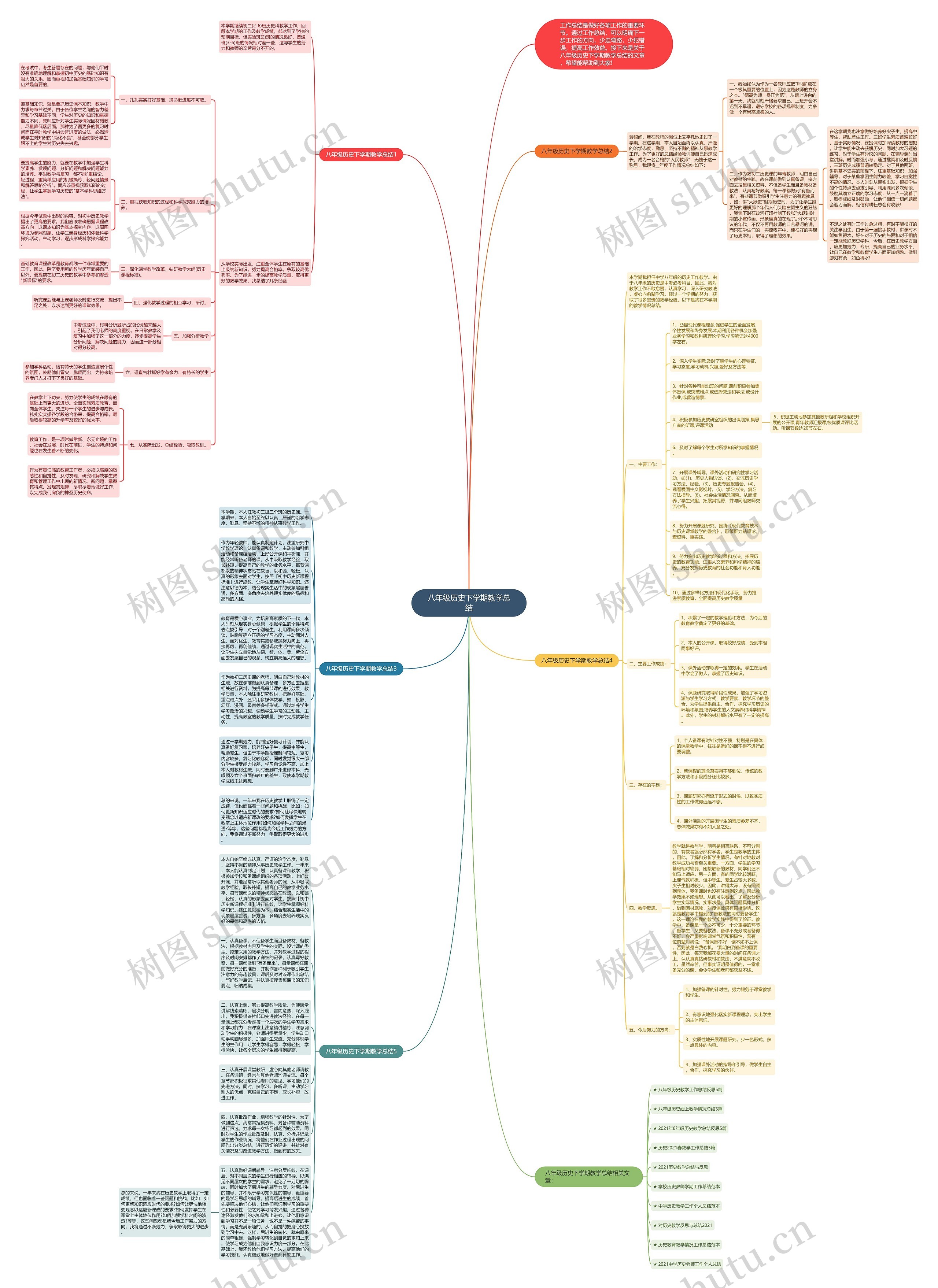 八年级历史下学期教学总结思维导图