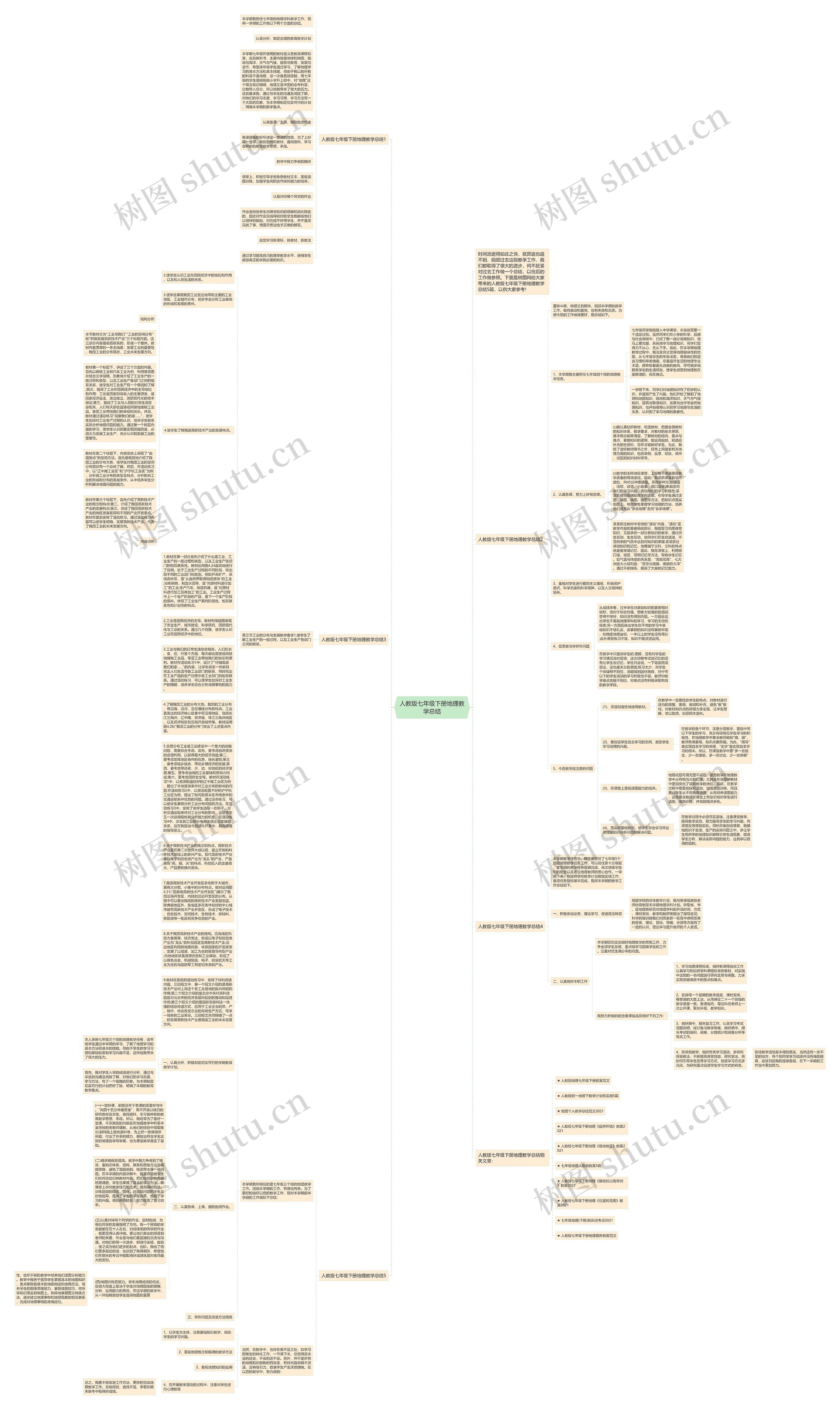 人教版七年级下册地理教学总结思维导图