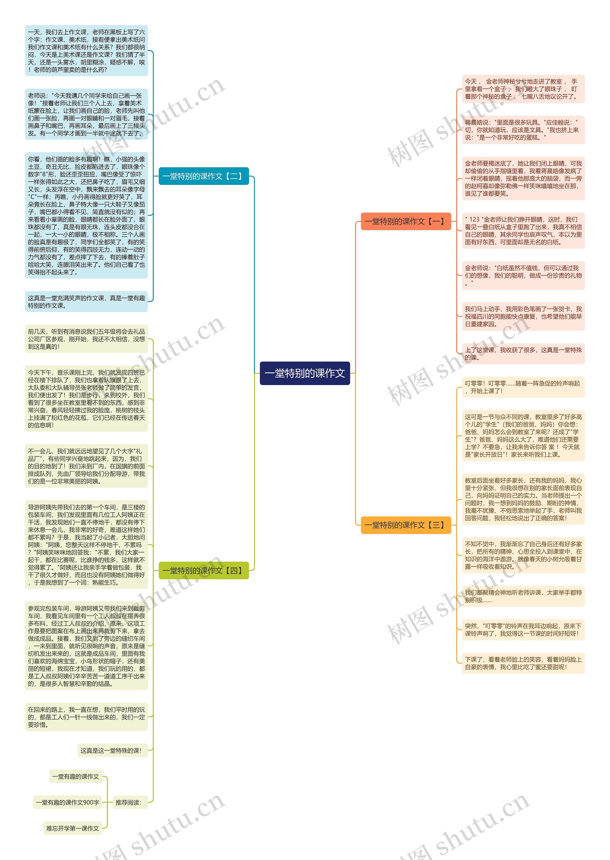 一堂特别的课作文思维导图