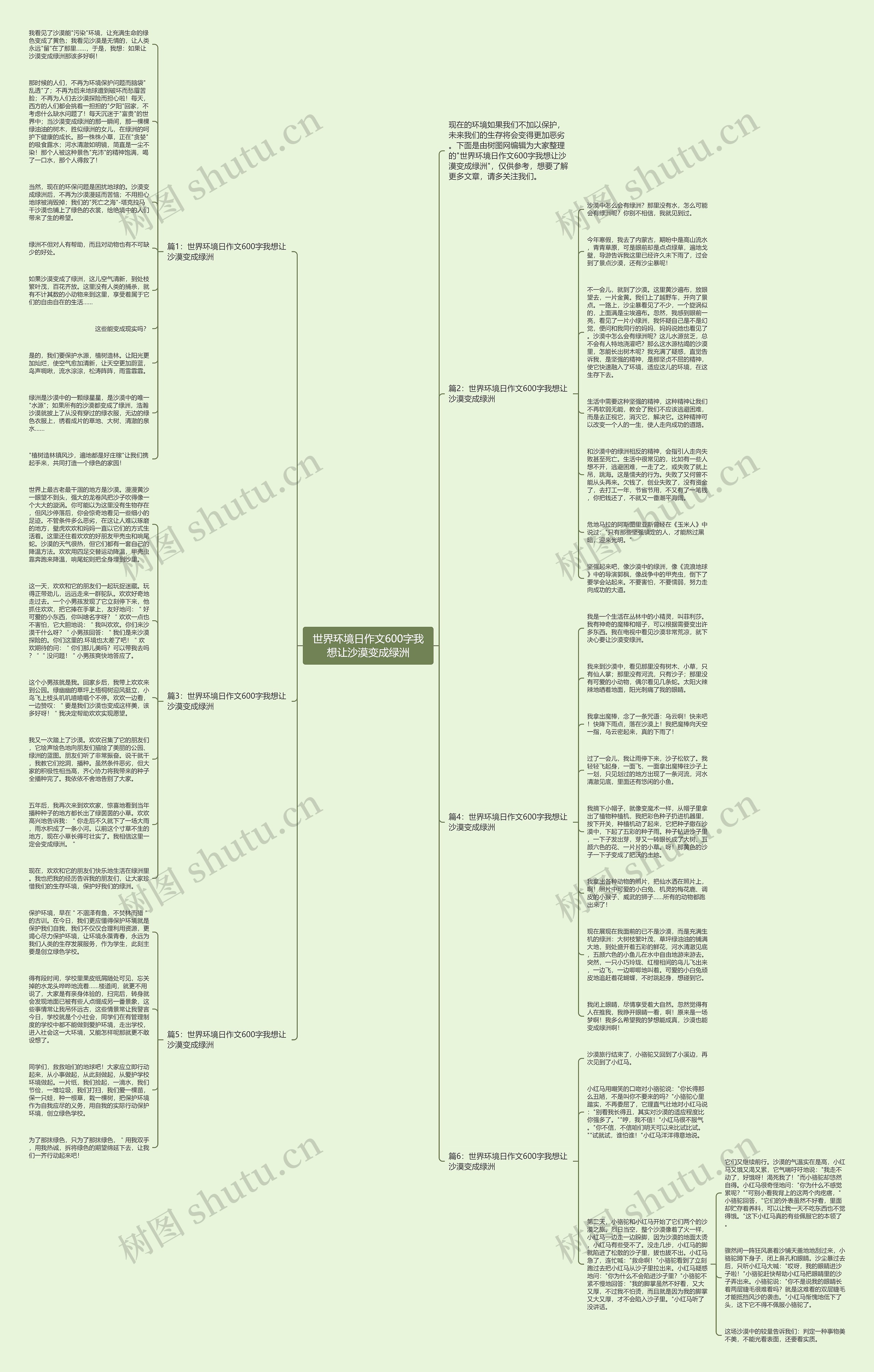 世界环境日作文600字我想让沙漠变成绿洲思维导图