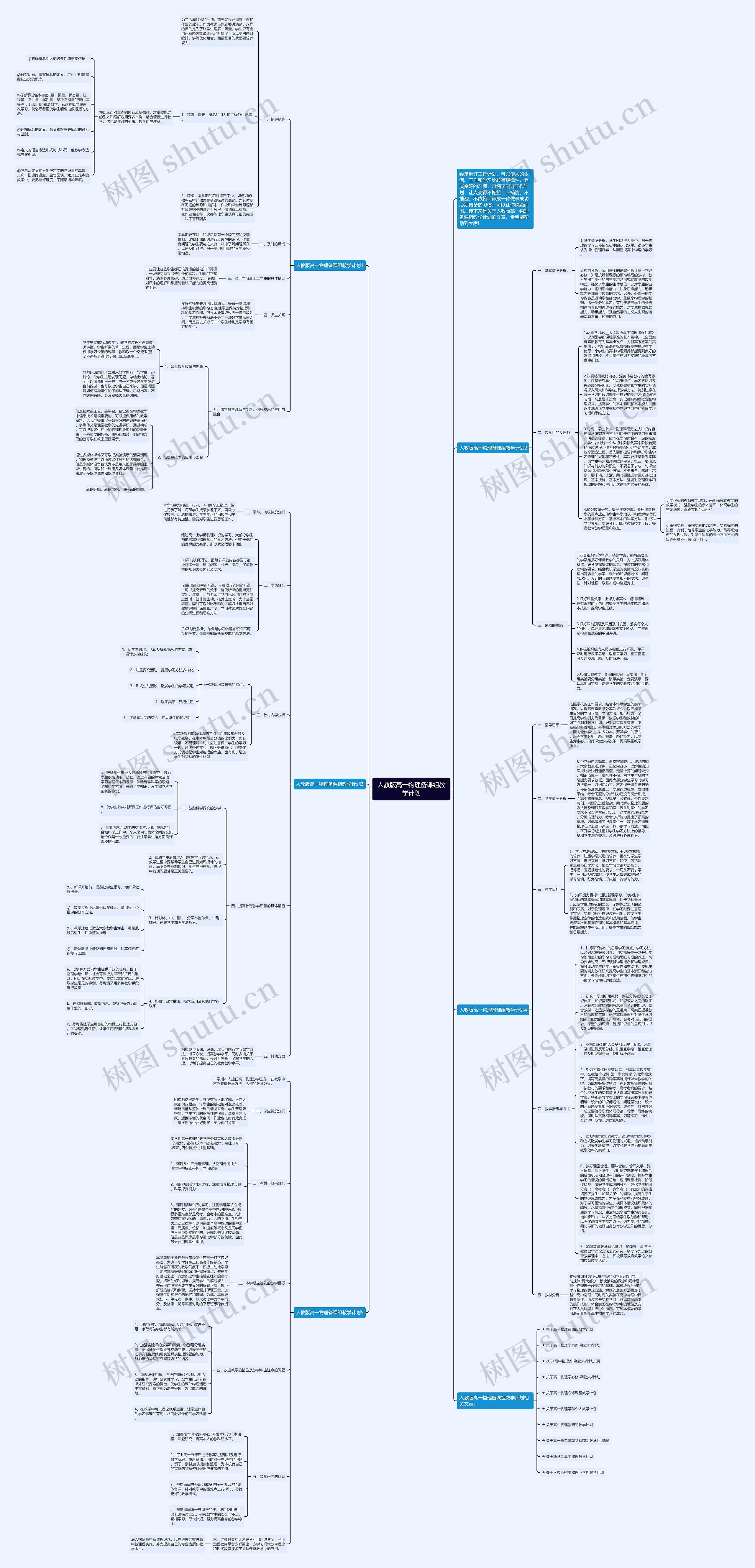 人教版高一物理备课组教学计划思维导图