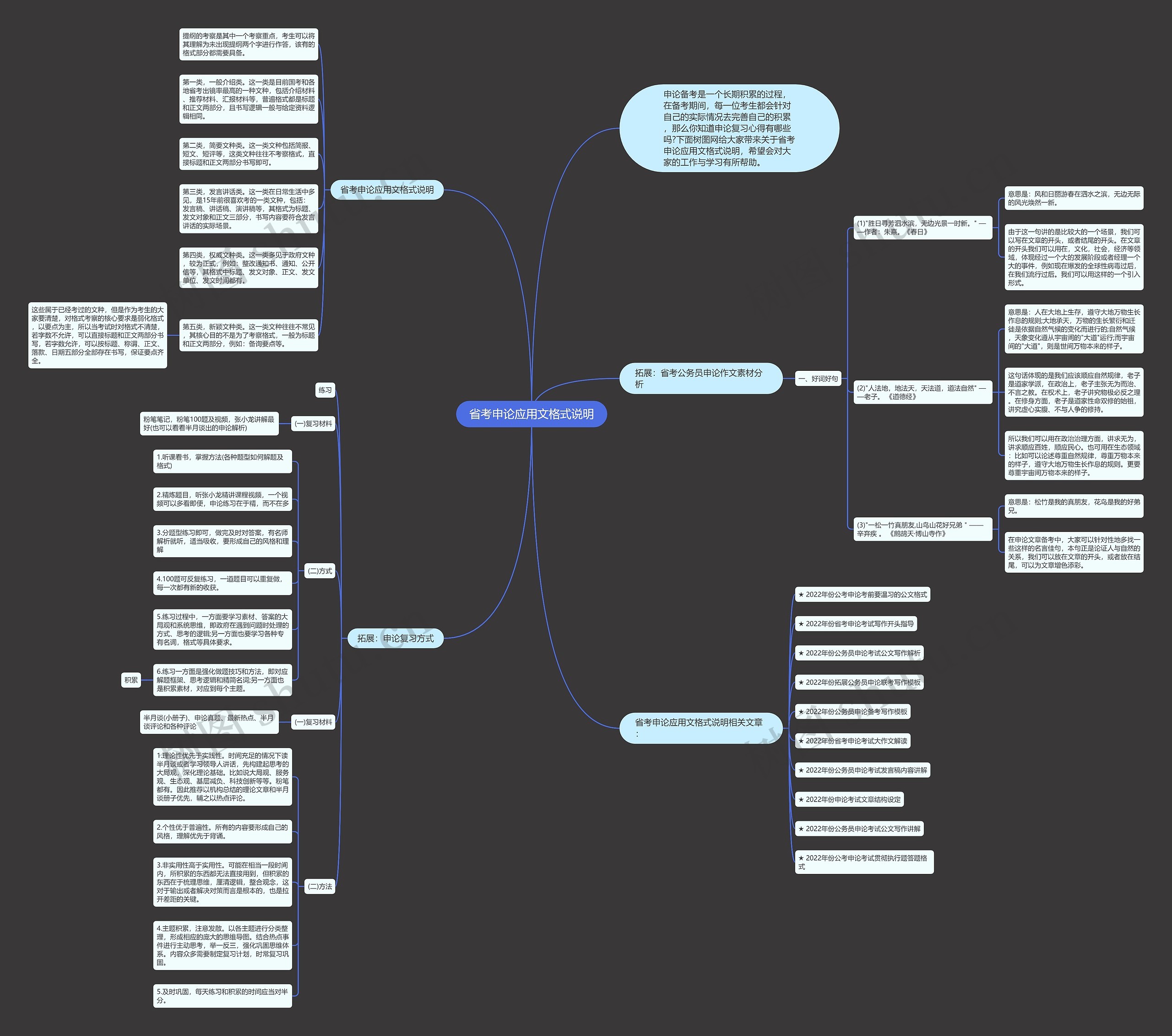 省考申论应用文格式说明思维导图