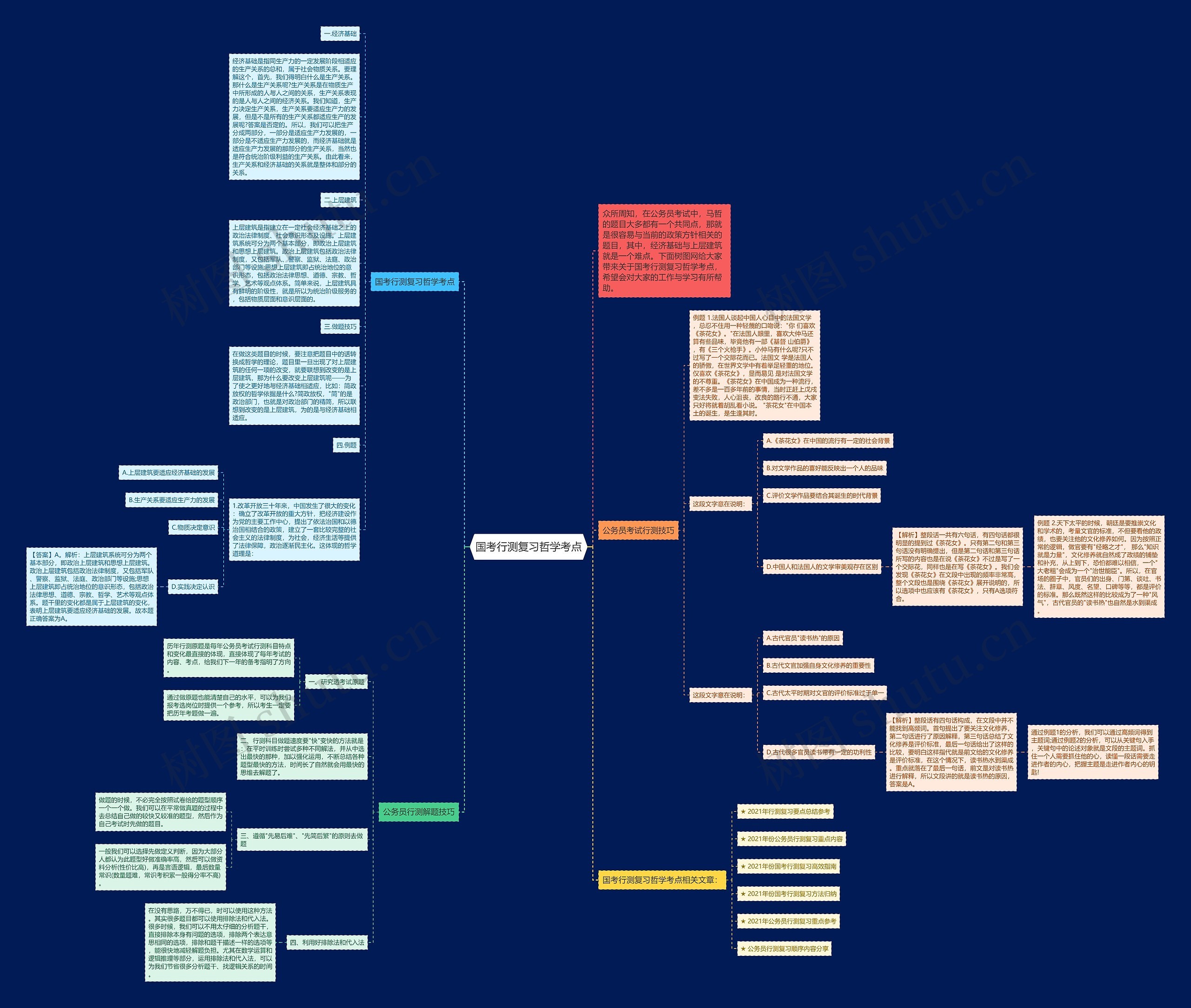 国考行测复习哲学考点思维导图