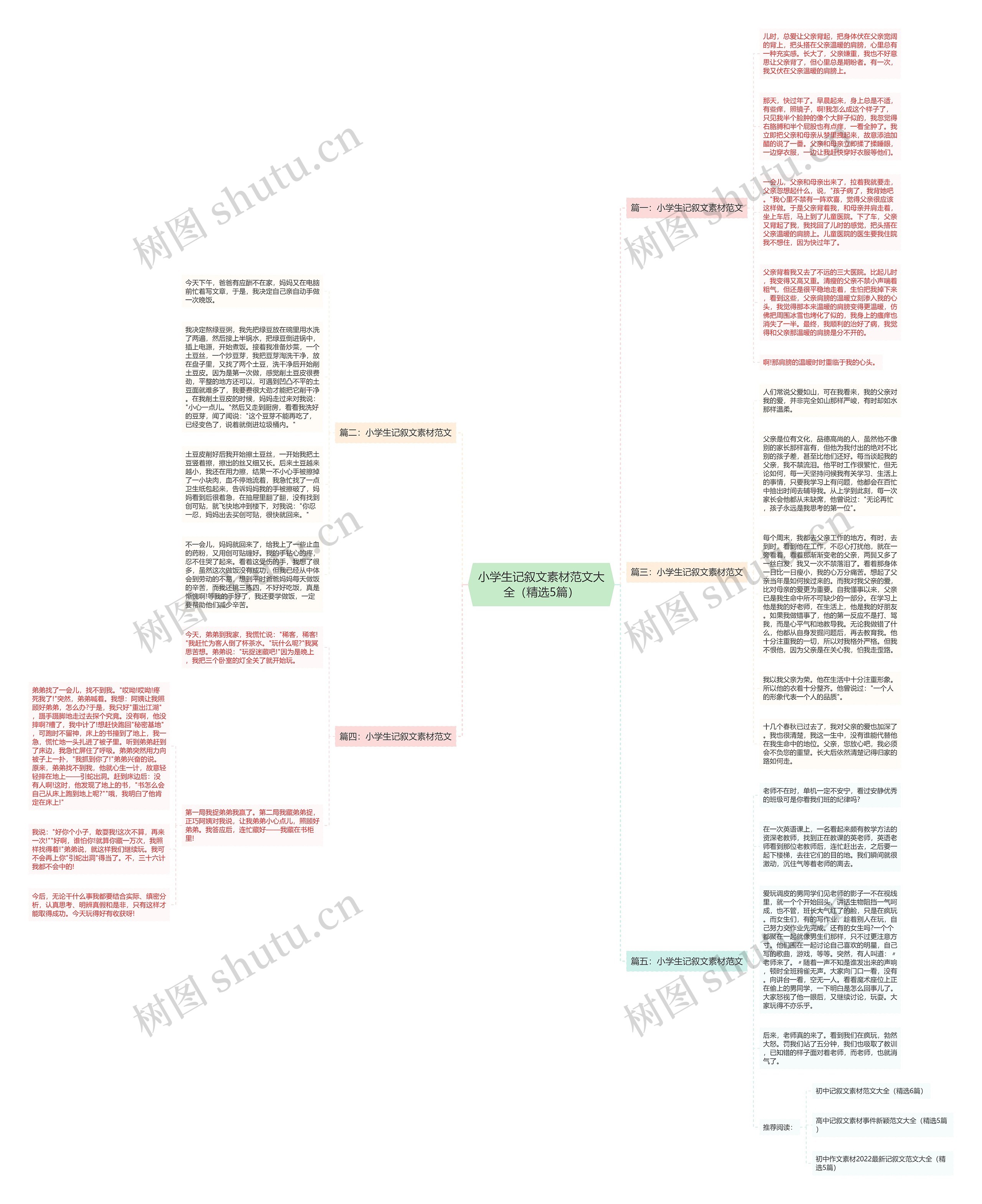 小学生记叙文素材范文大全（精选5篇）思维导图