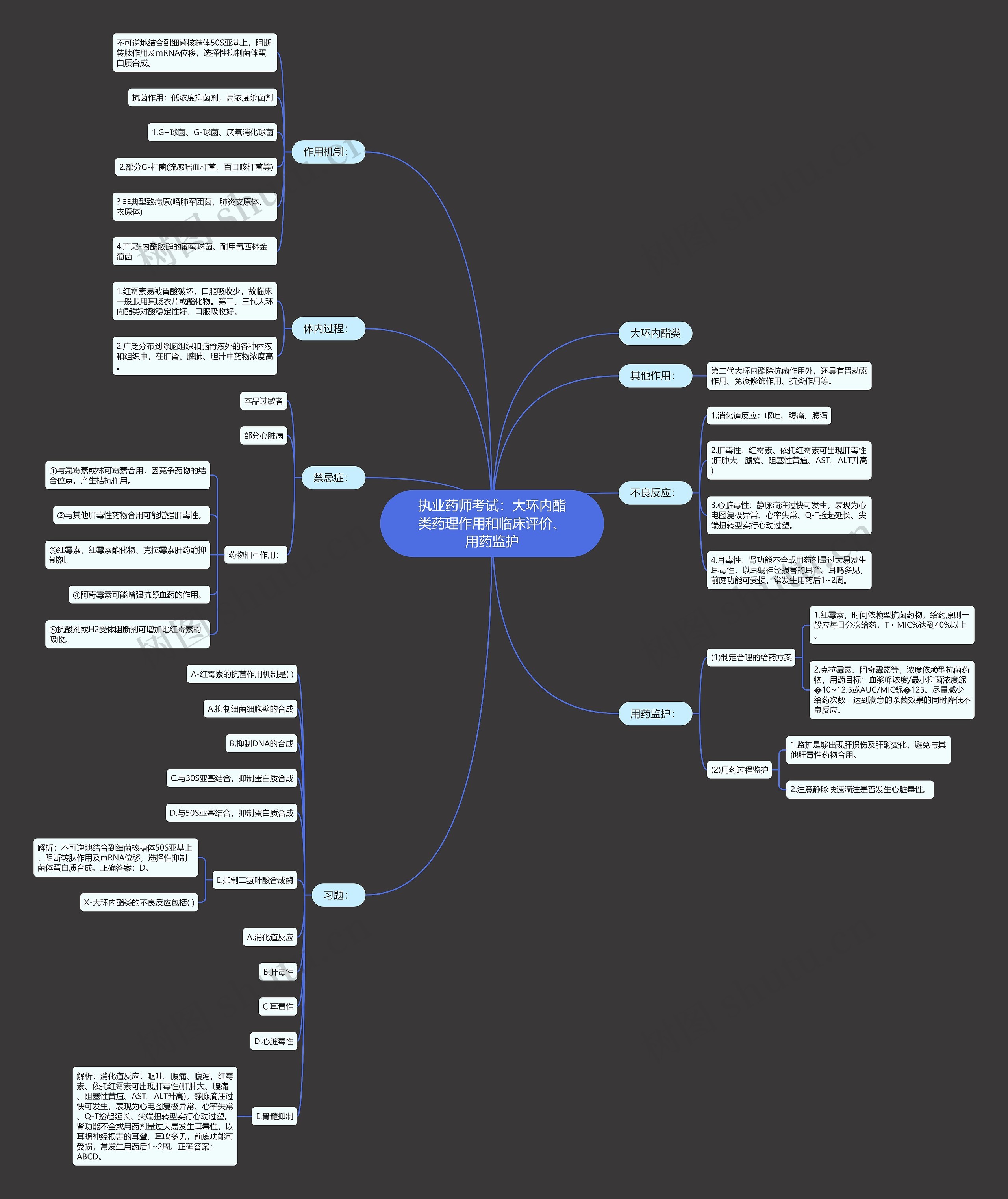 执业药师考试：大环内酯类药理作用和临床评价、用药监护思维导图