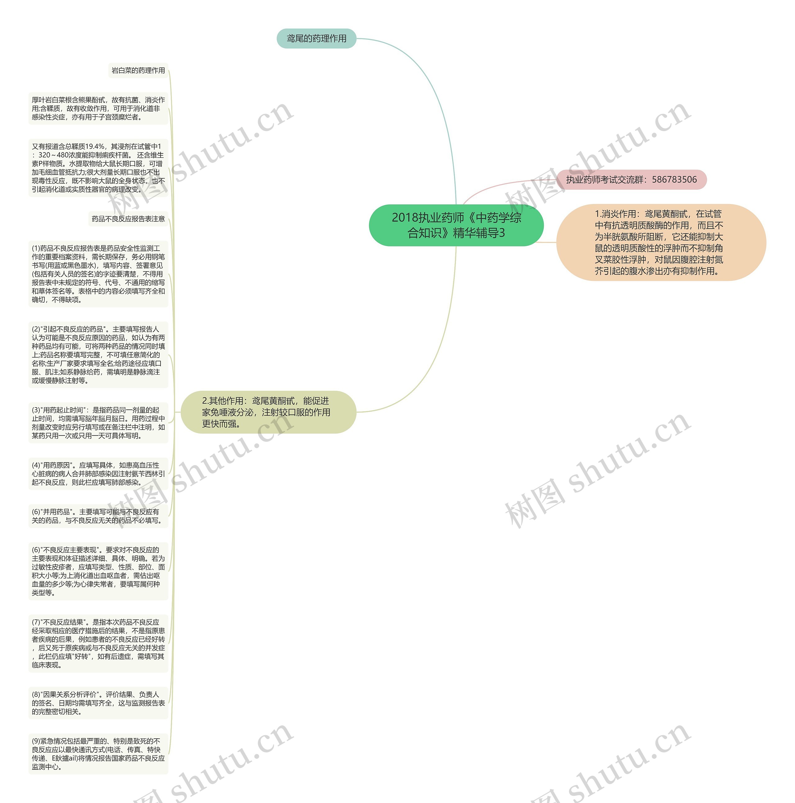 2018执业药师《中药学综合知识》精华辅导3思维导图