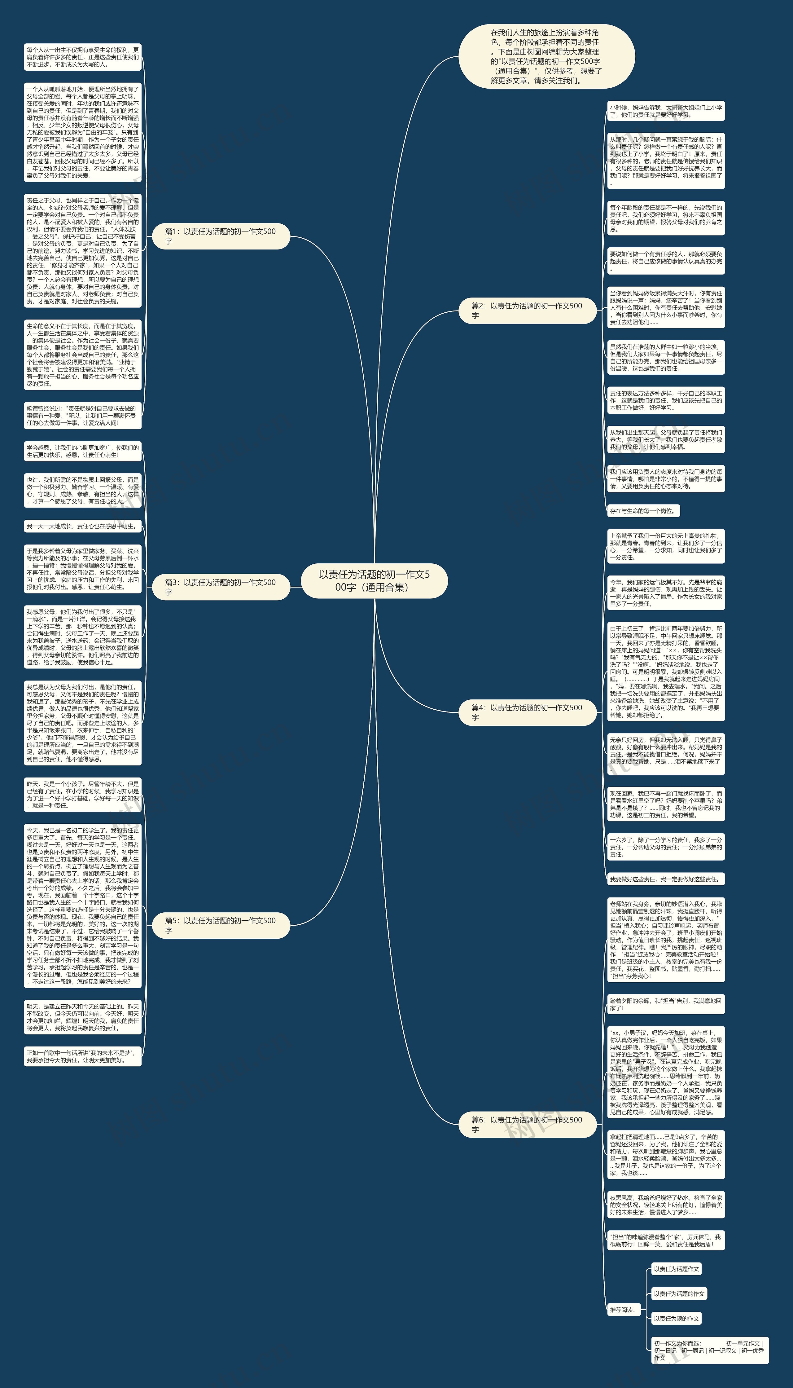 以责任为话题的初一作文500字（通用合集）思维导图