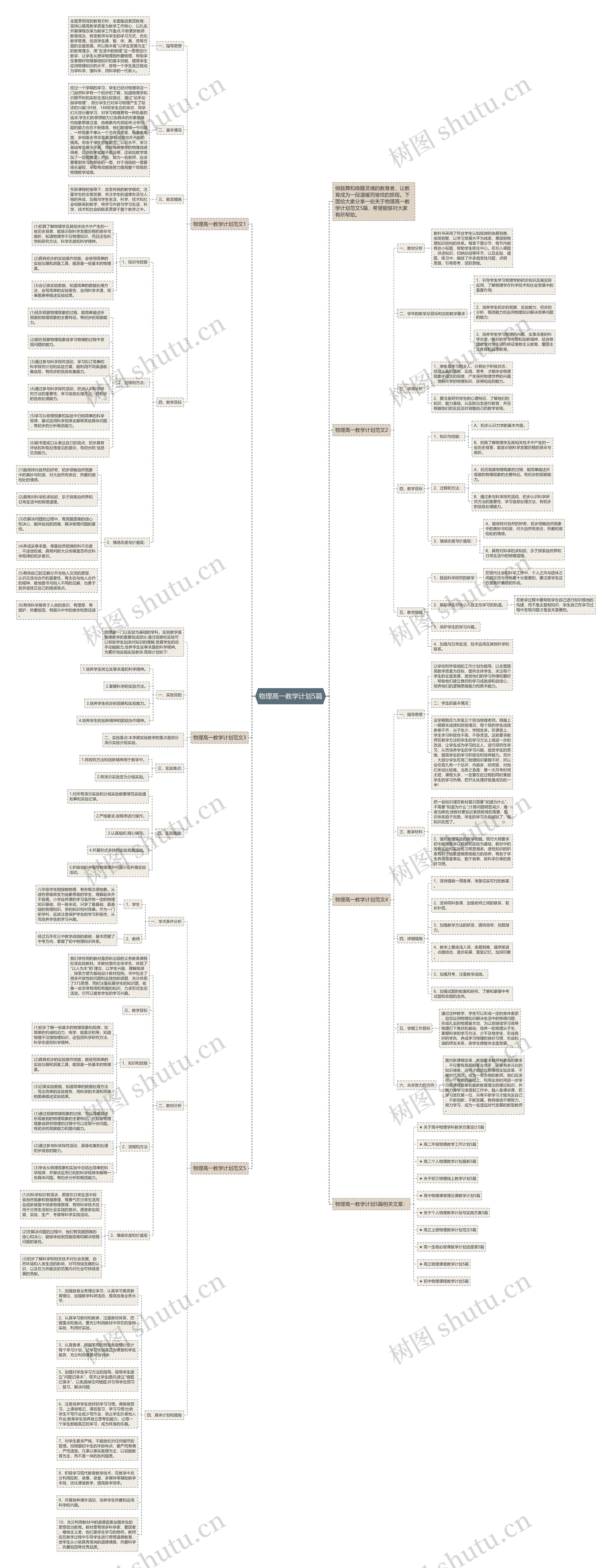 物理高一教学计划5篇思维导图